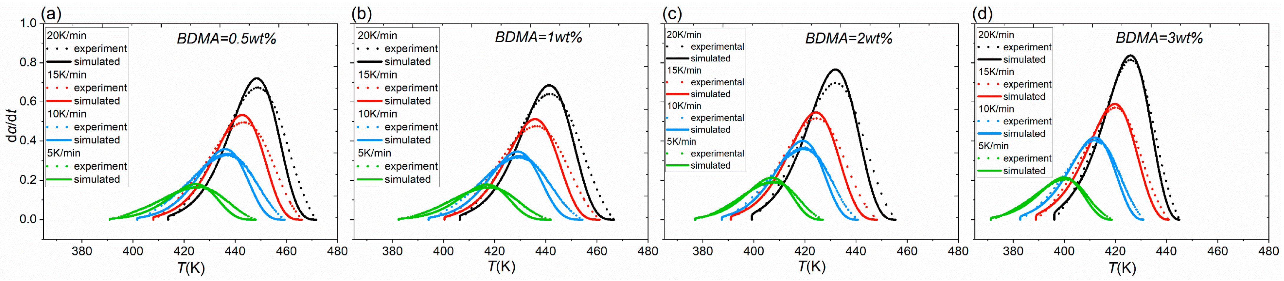 Sustainability 14 03393 g006