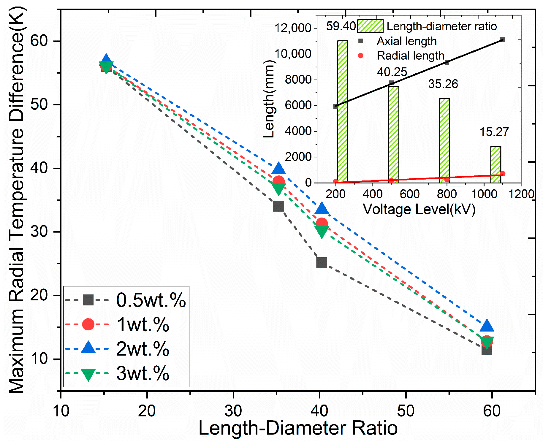 Sustainability 14 03393 g010