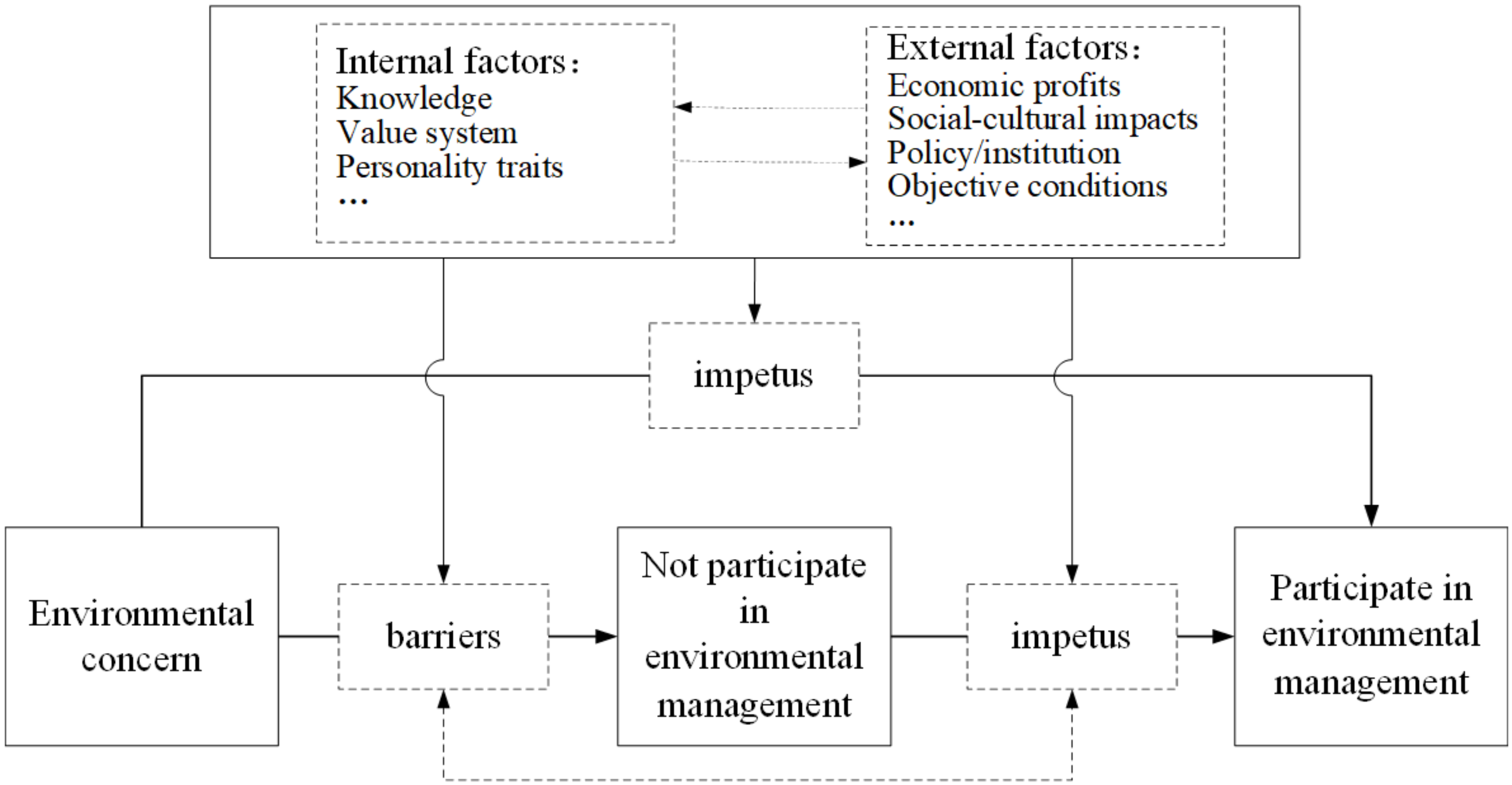 Sustainability 14 03394 g001 550