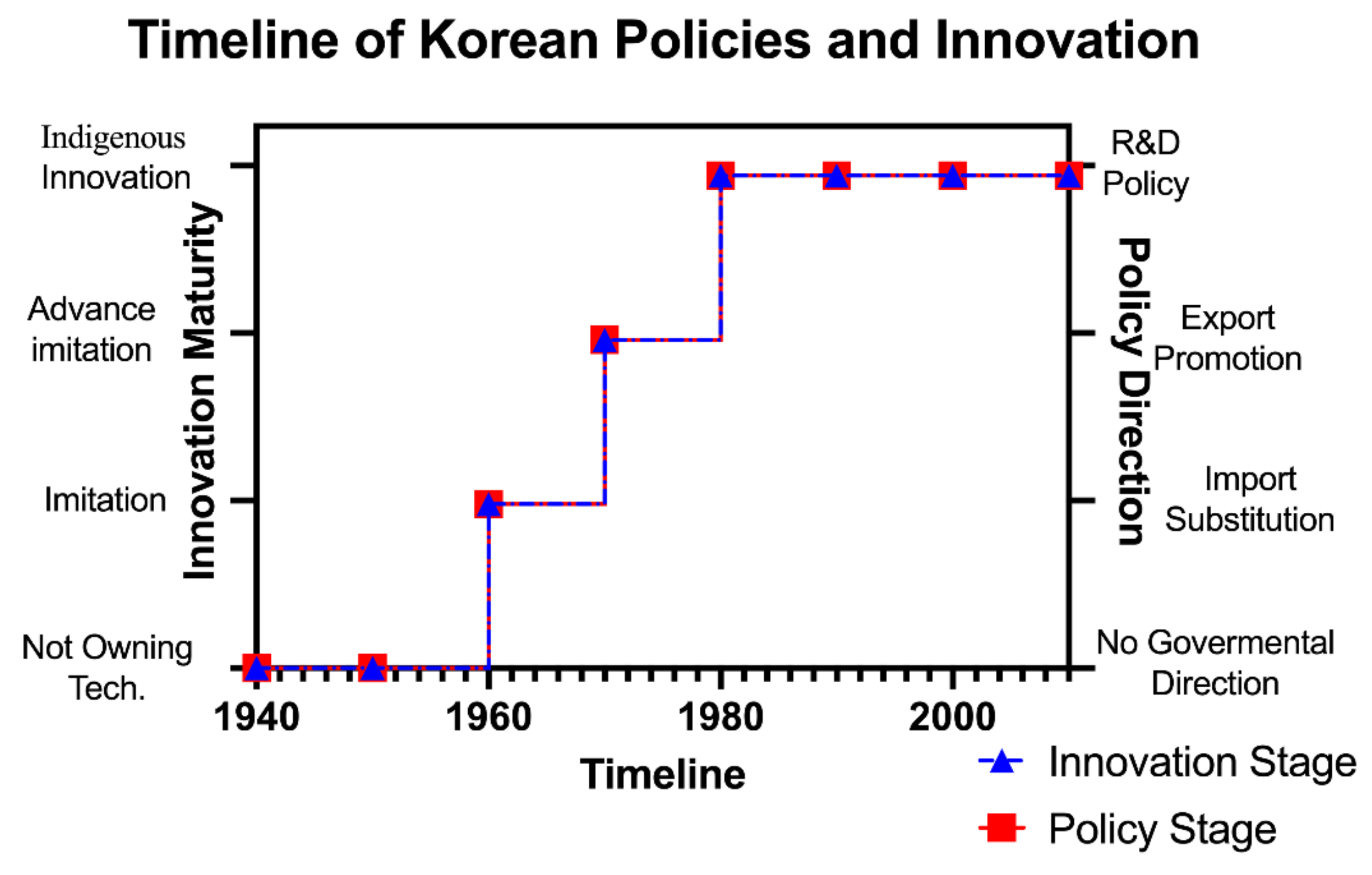 Sustainability 14 03396 g001 550