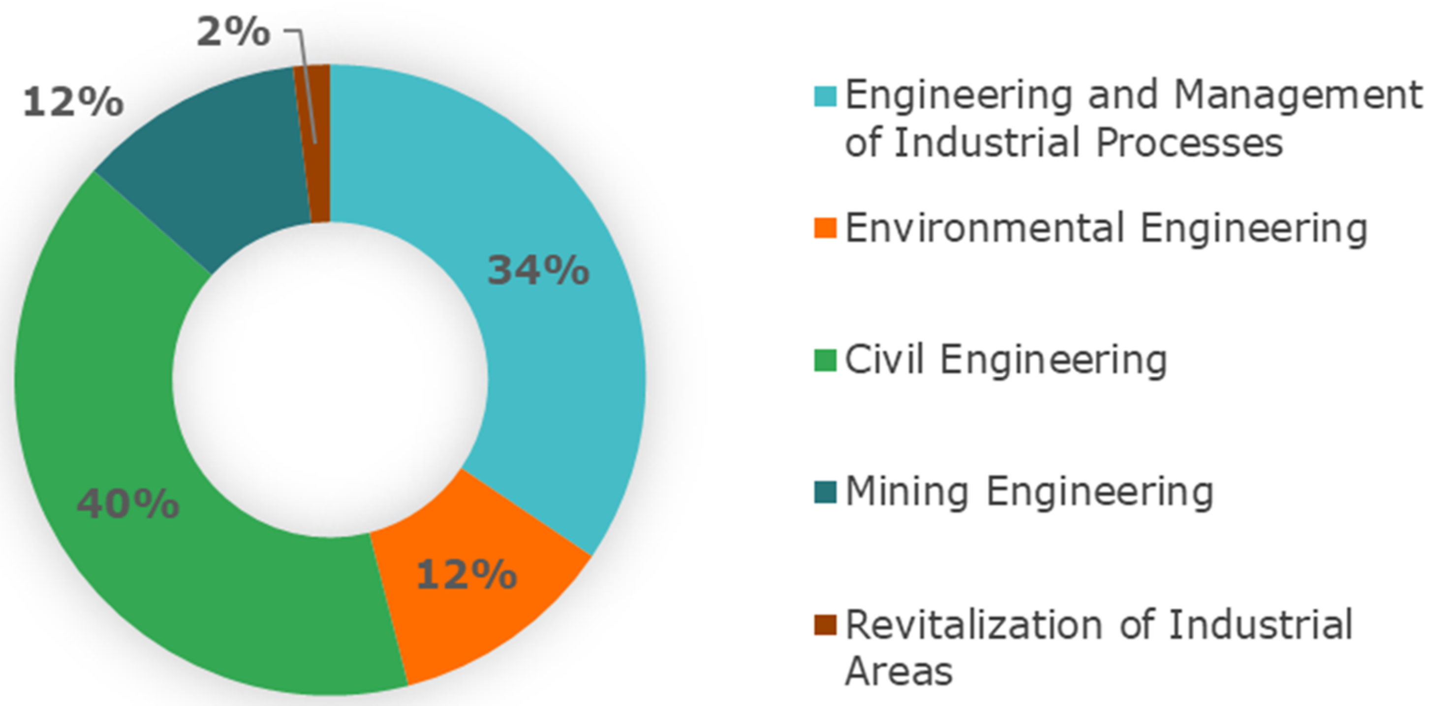 Sustainability 14 03398 g002 550