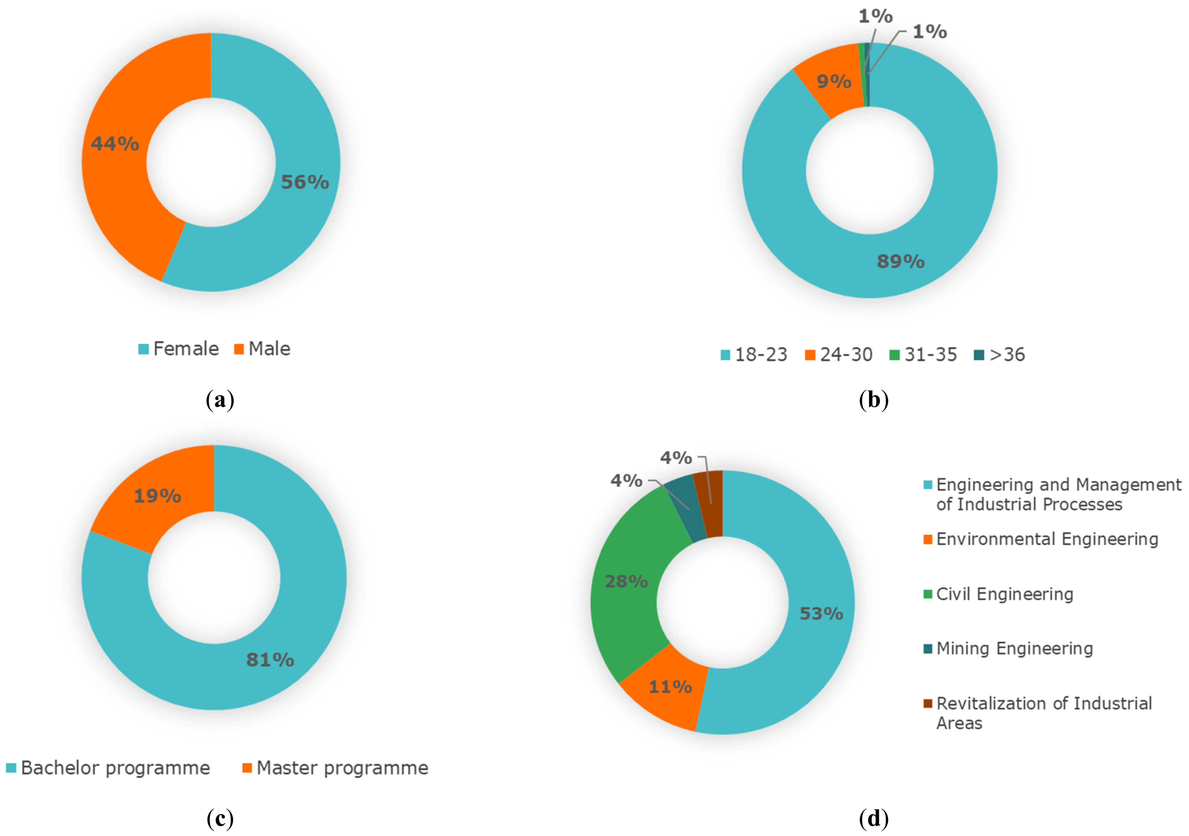 Sustainability 14 03398 g003 550