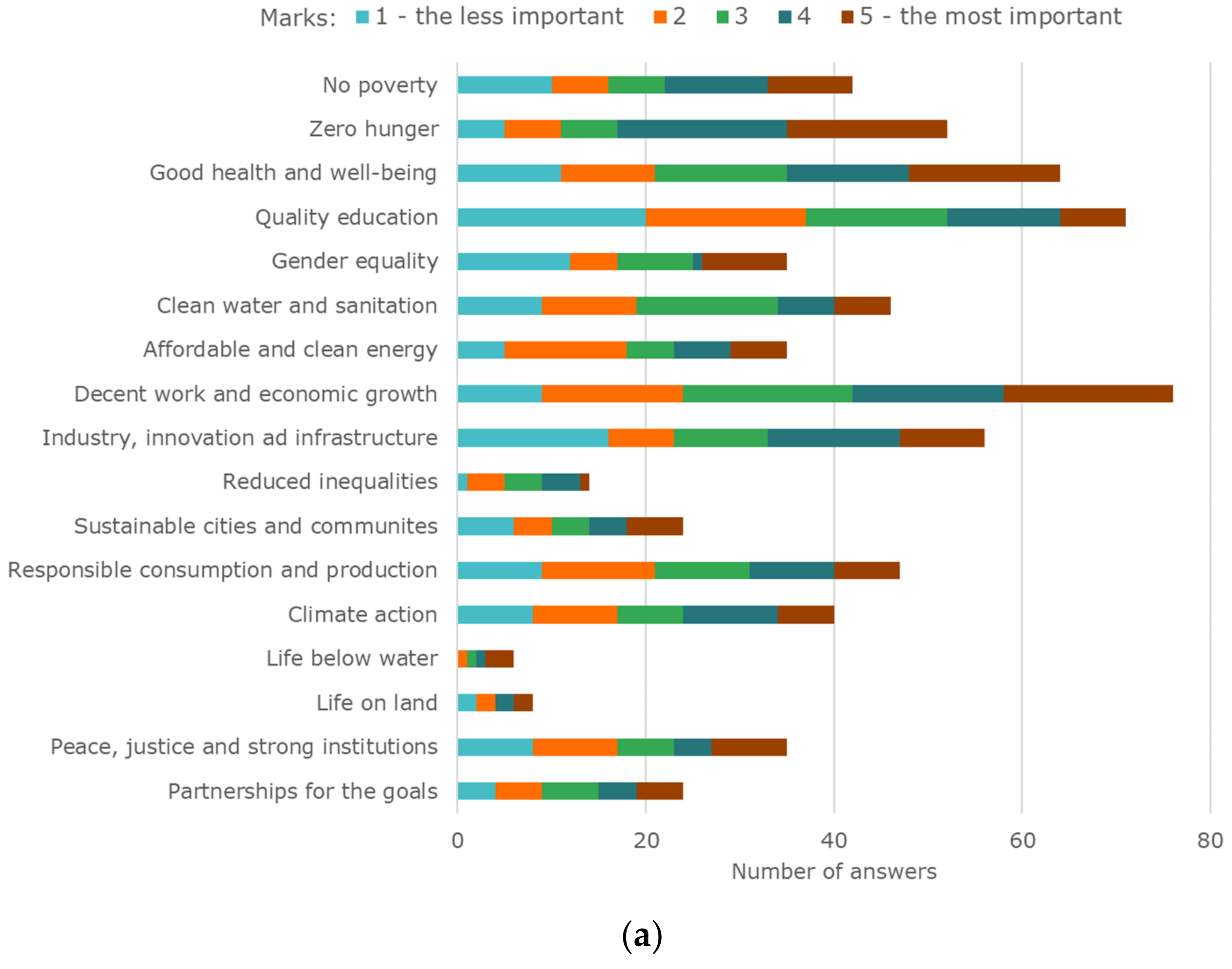 Sustainability 14 03398 g004a 550