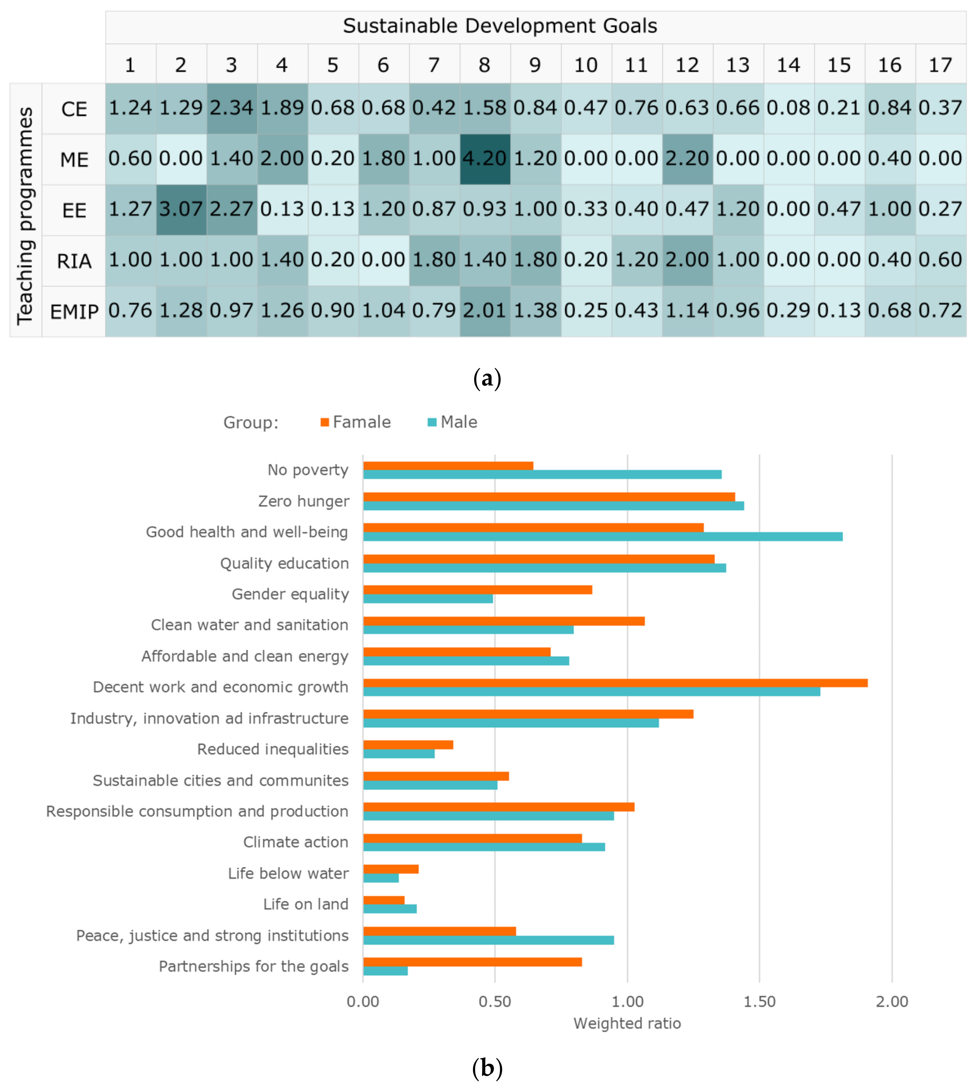 Sustainability 14 03398 g005 550