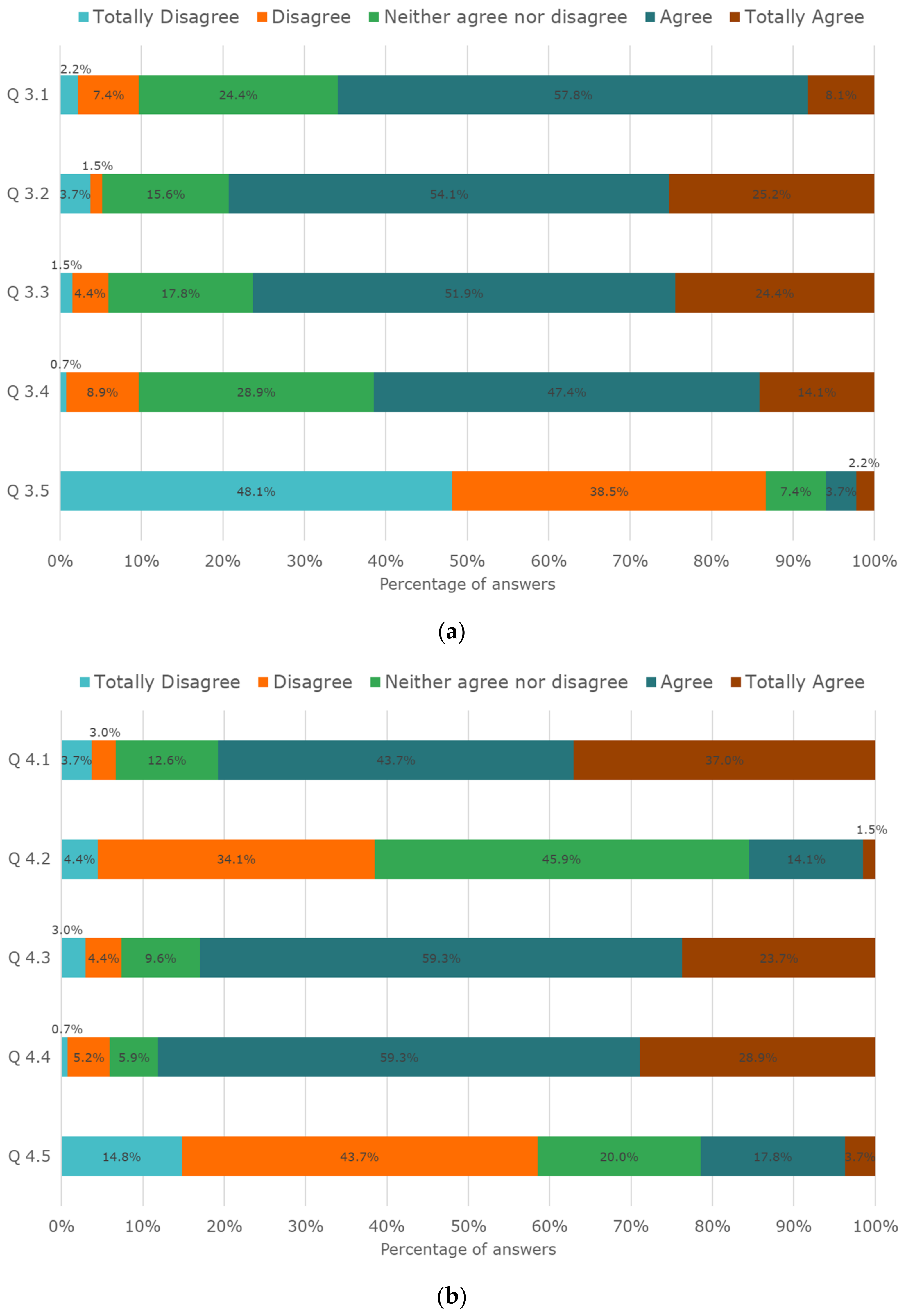 Sustainability 14 03398 g006a 550