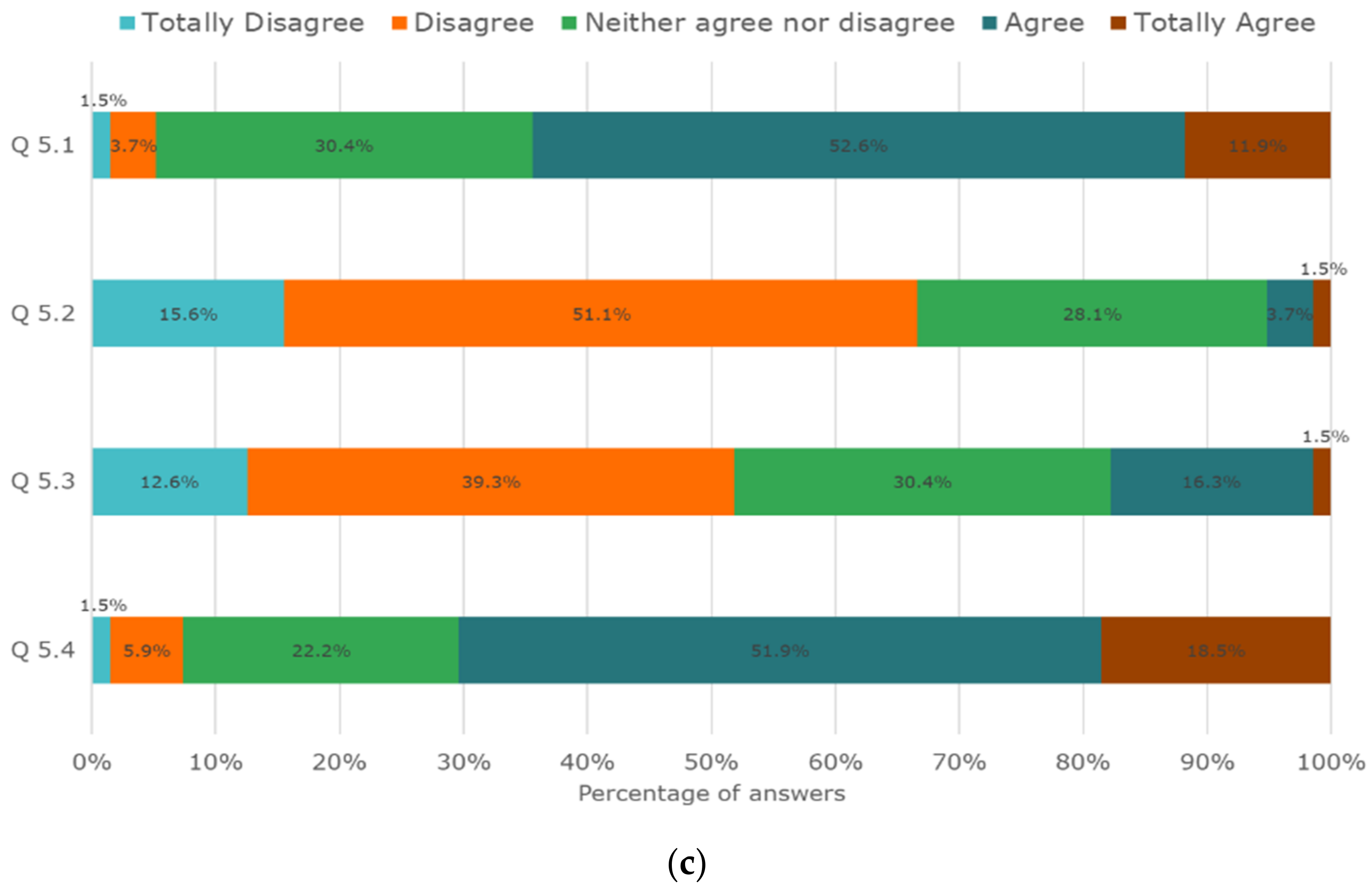 Sustainability 14 03398 g006b 550