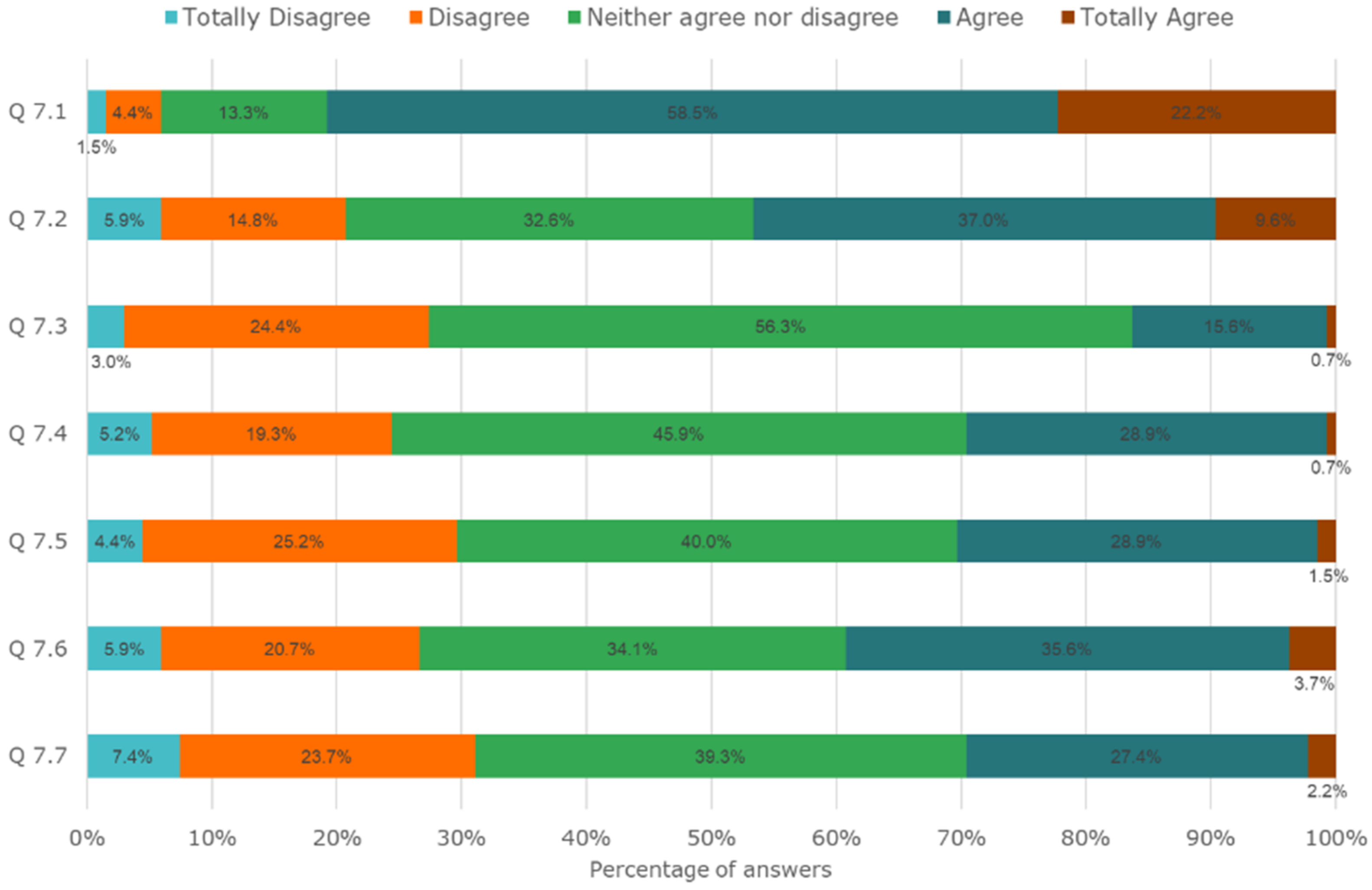 Sustainability 14 03398 g008 550