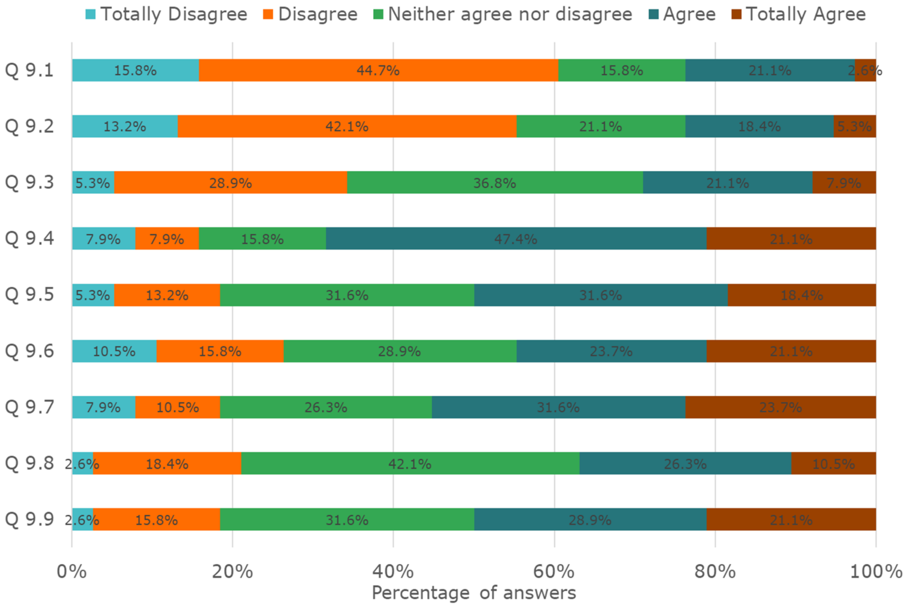 Sustainability 14 03398 g010 550