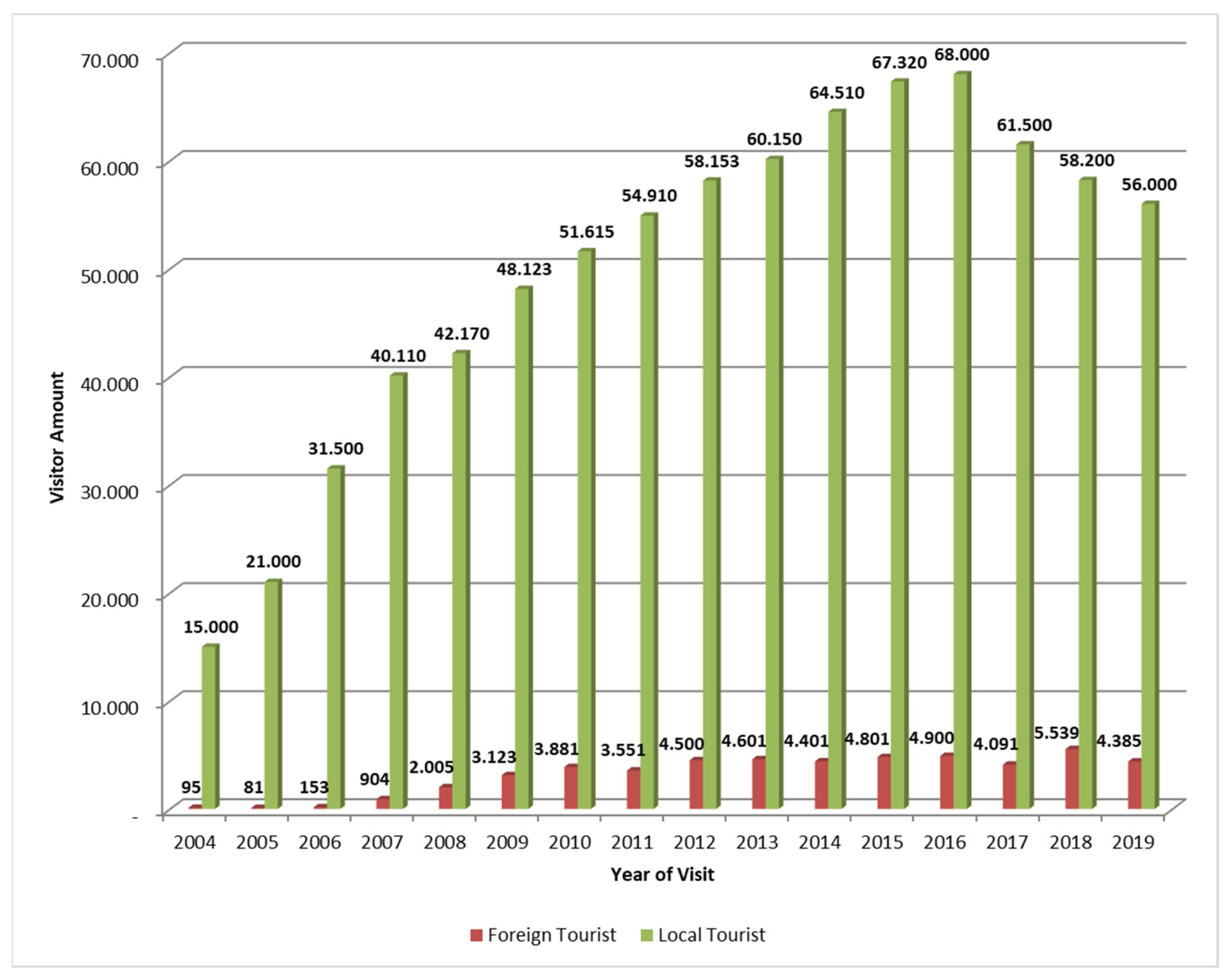 Sustainability 14 03399 g003