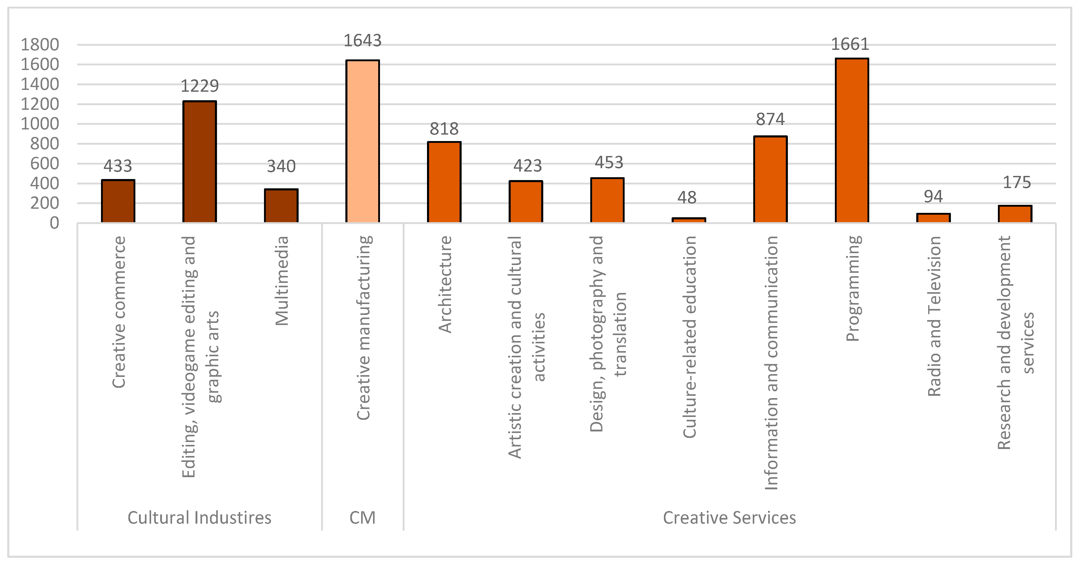 Sustainability 14 03400 g001
