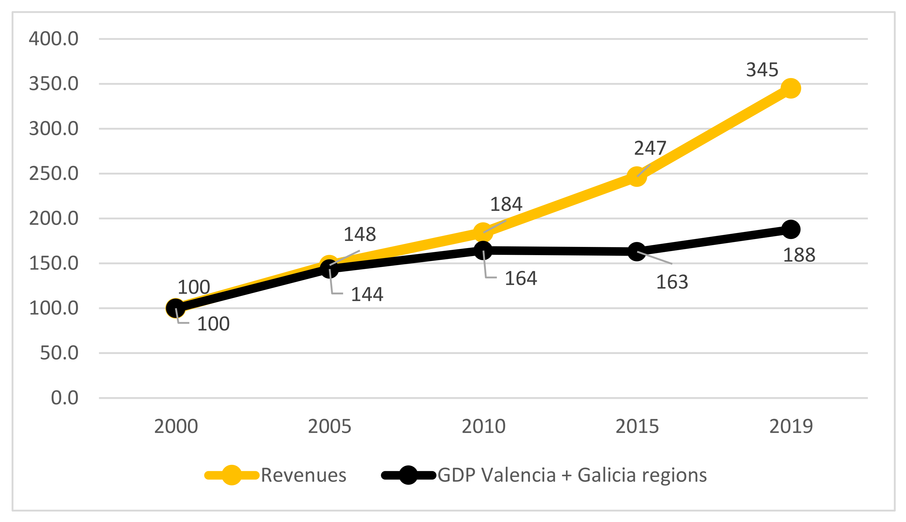 Sustainability 14 03400 g002