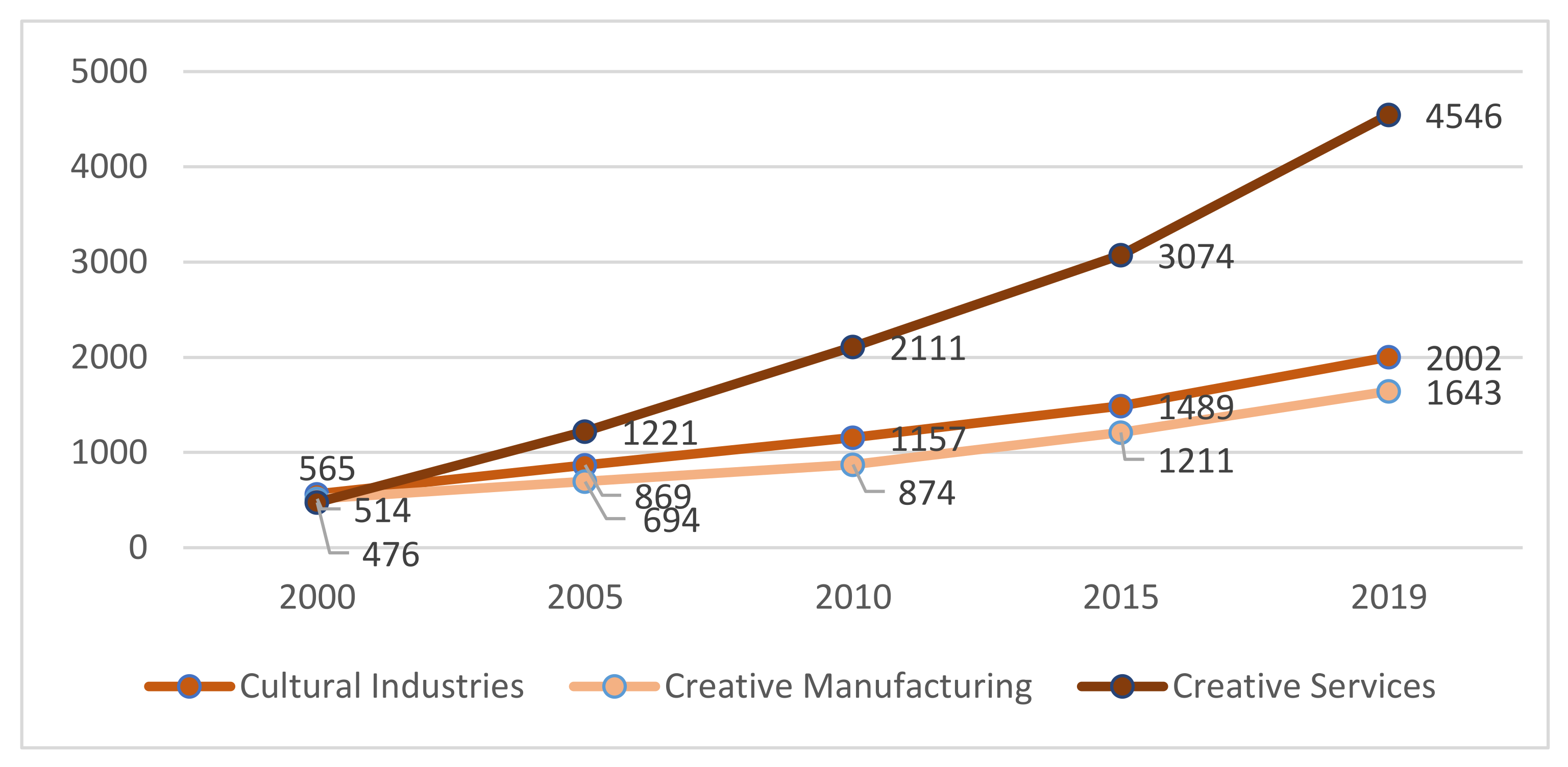 Sustainability Free FullText Measuring the Sustainability of the