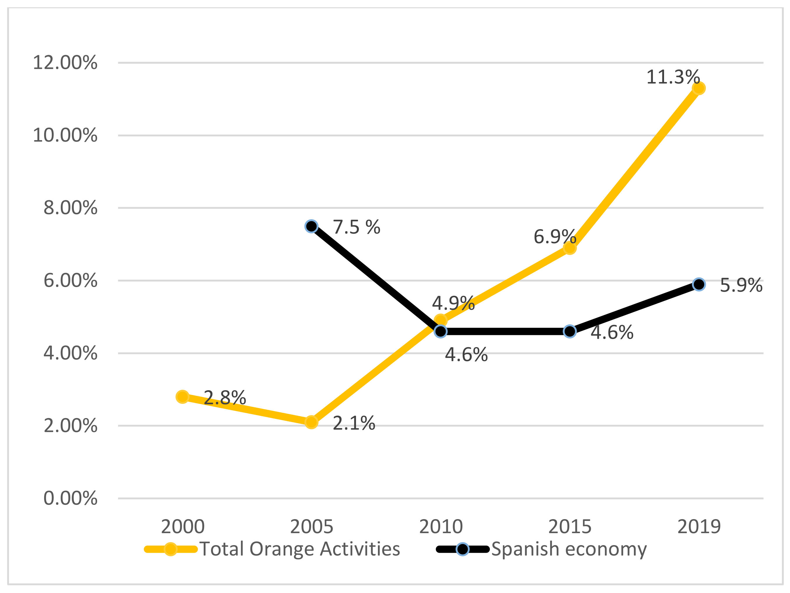 Sustainability 14 03400 g004