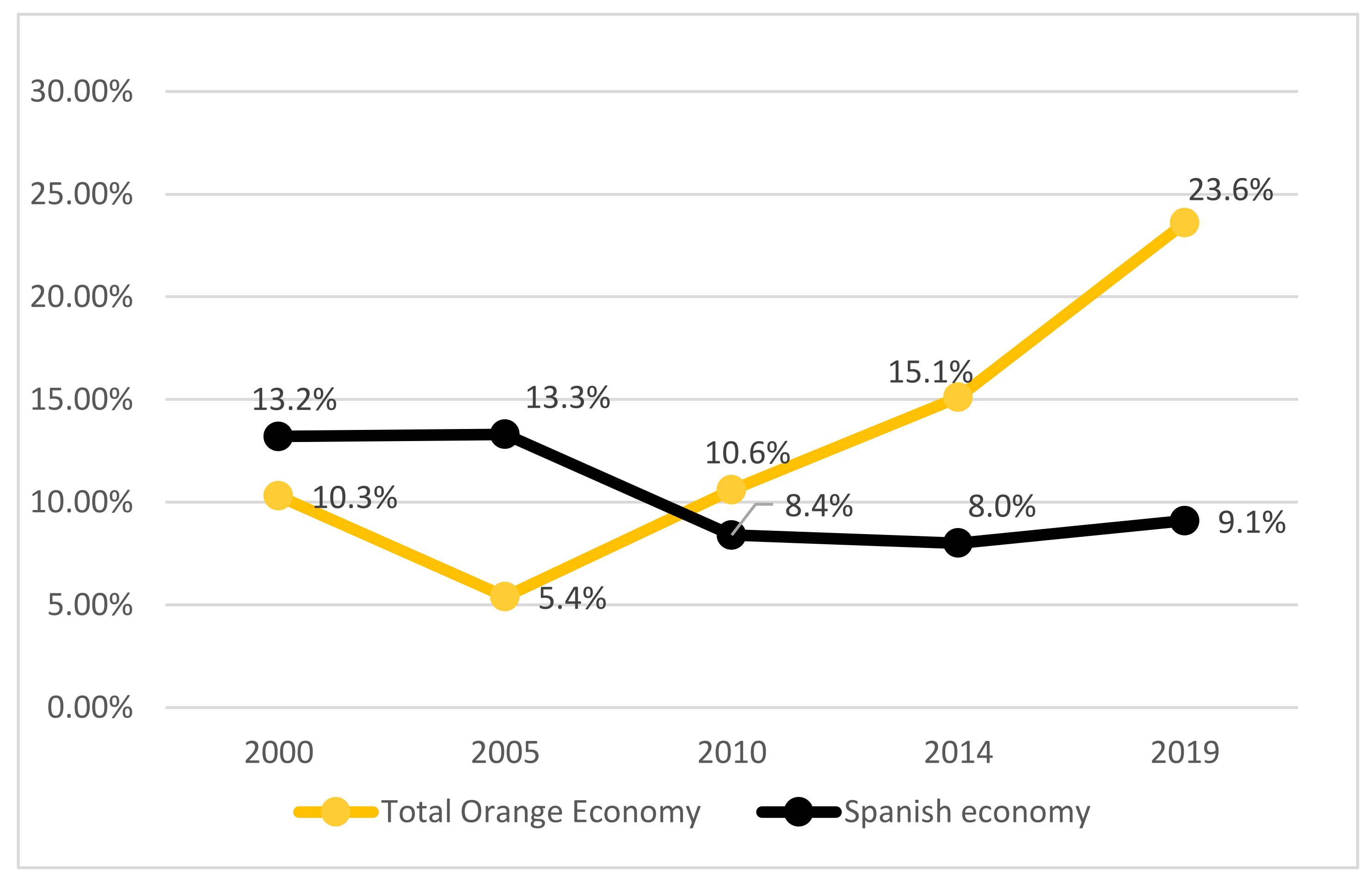 Sustainability 14 03400 g005