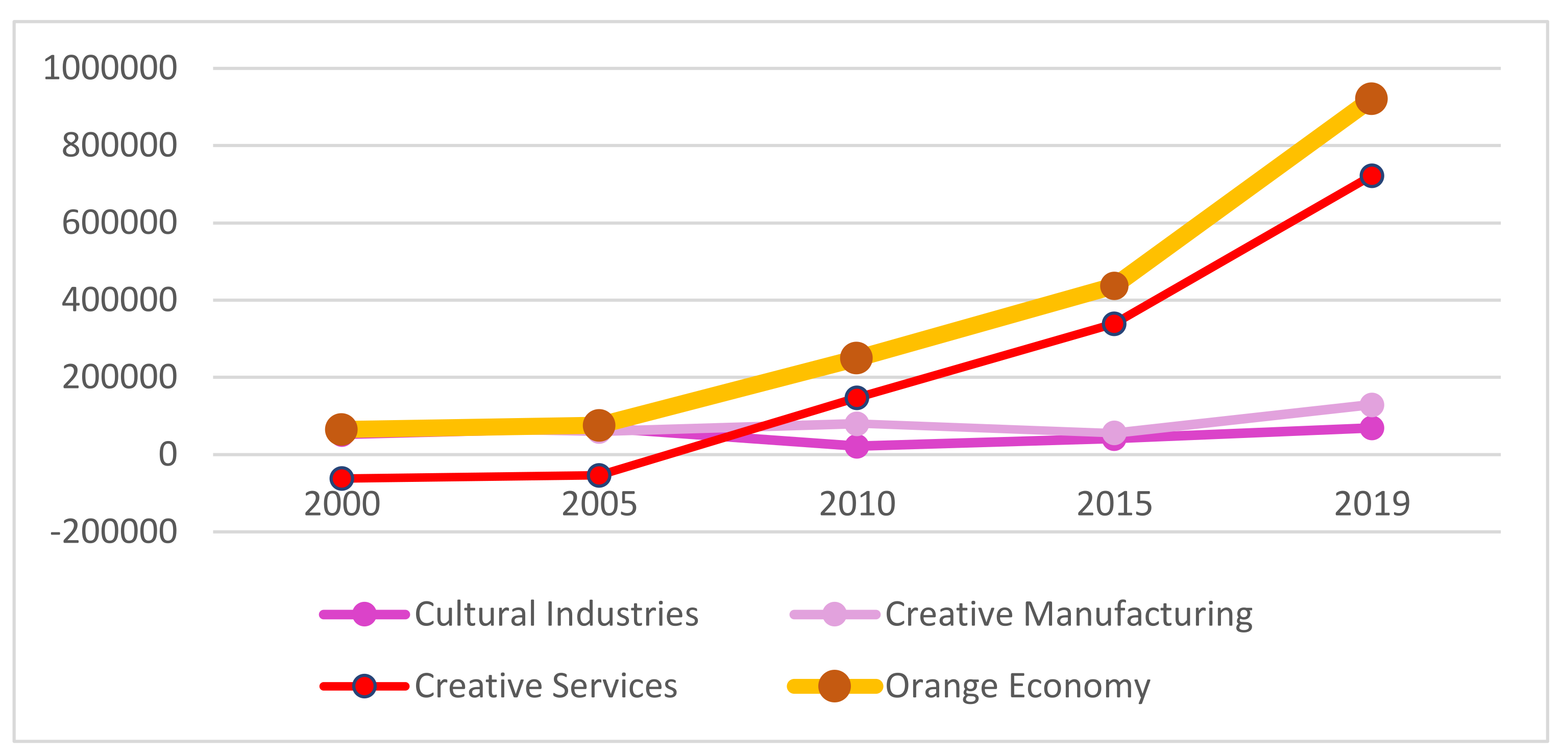 Sustainability 14 03400 g006