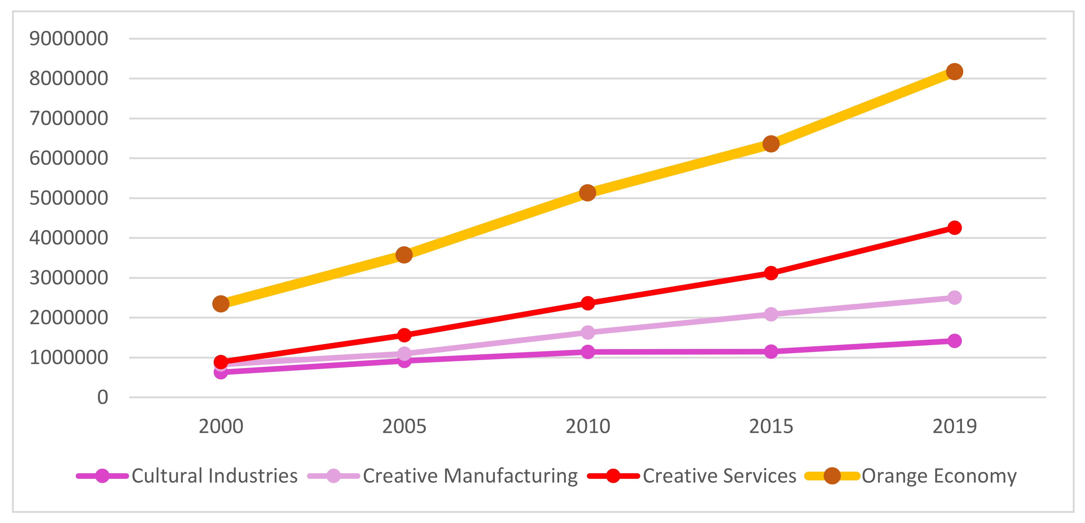 Sustainability 14 03400 g007