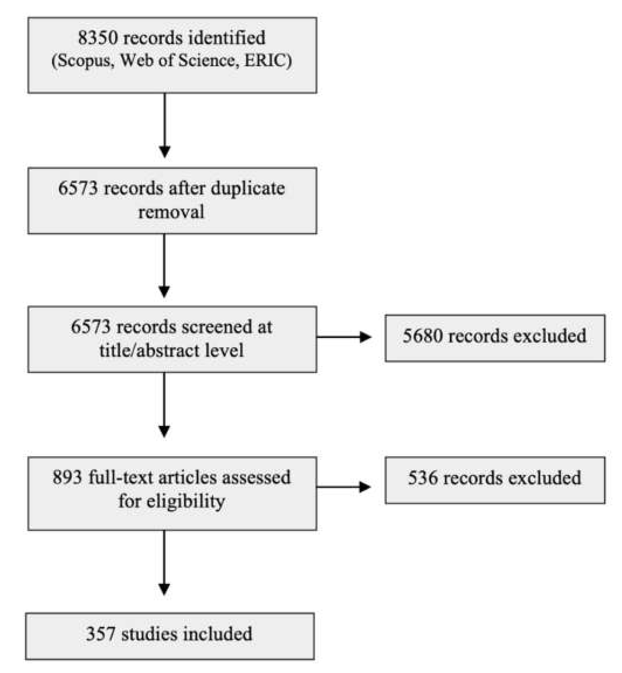 Sustainability 14 03402 g002 Sustainability 14 03402 g002
