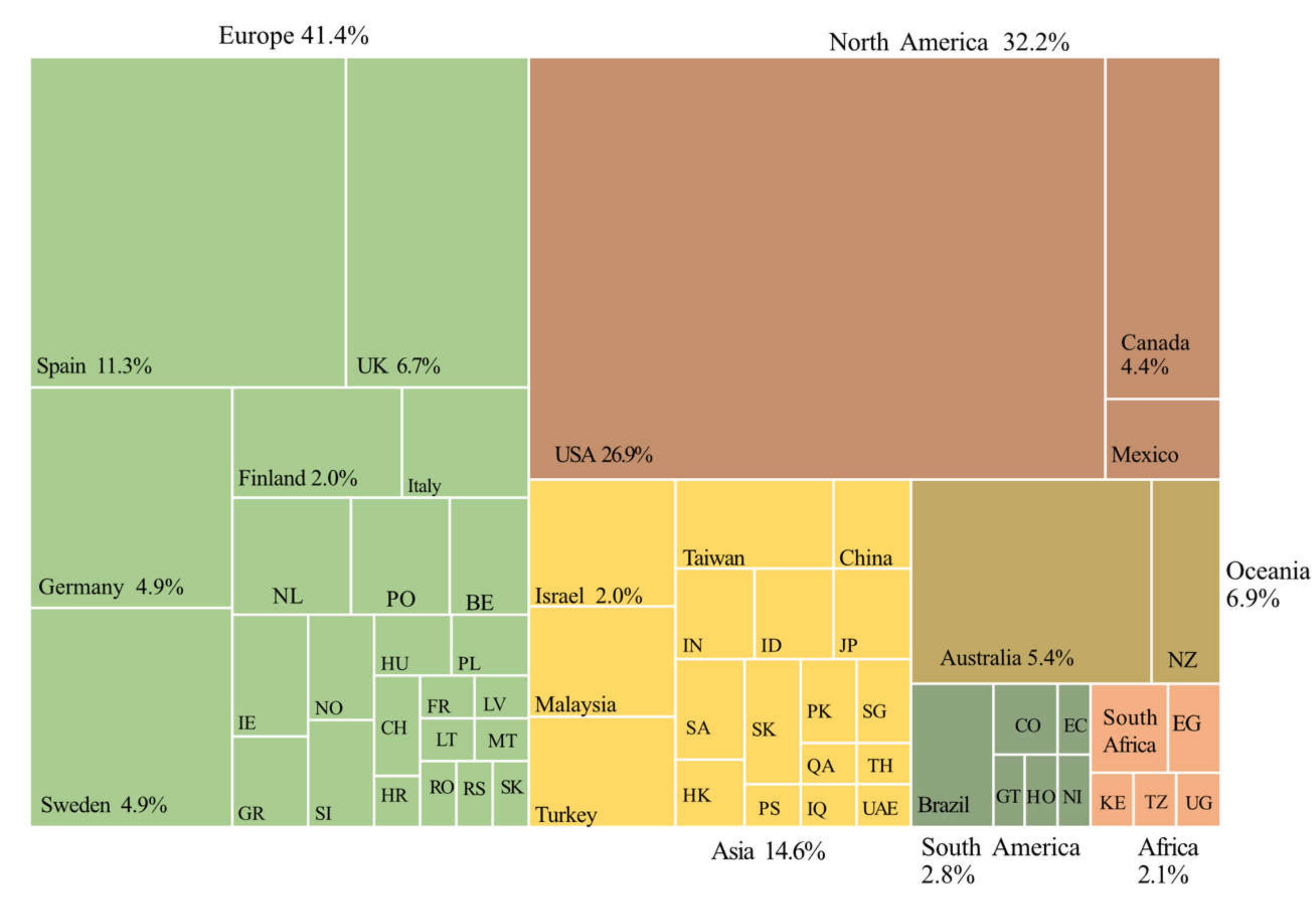 Sustainability 14 03402 g003 Sustainability 14 03402 g003