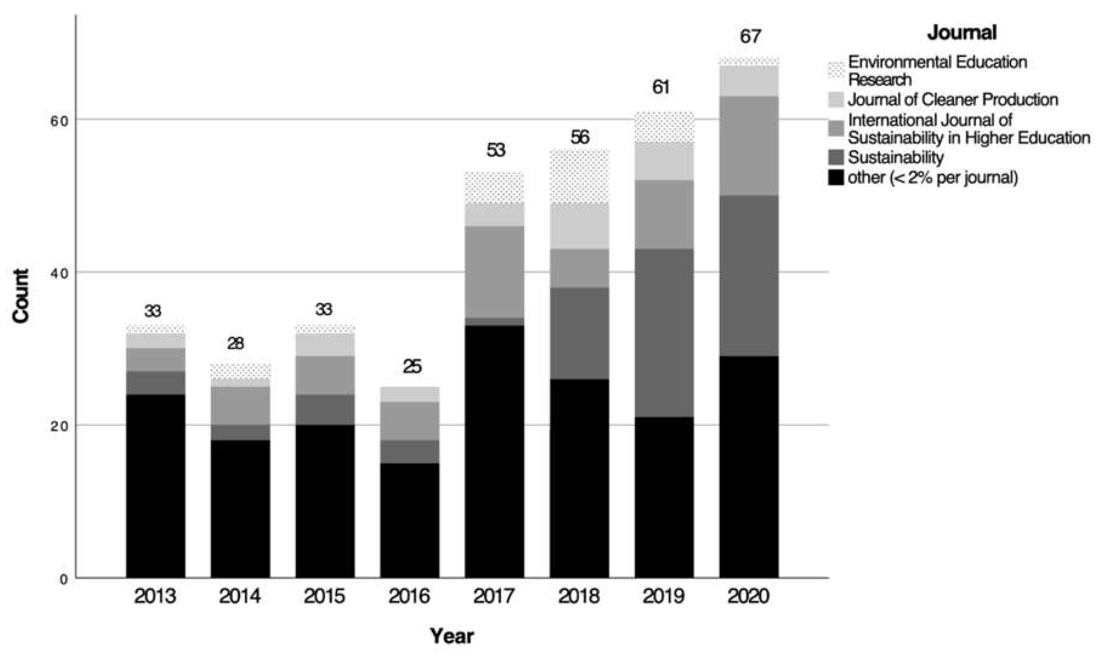 Sustainability 14 03402 g004 Sustainability 14 03402 g004