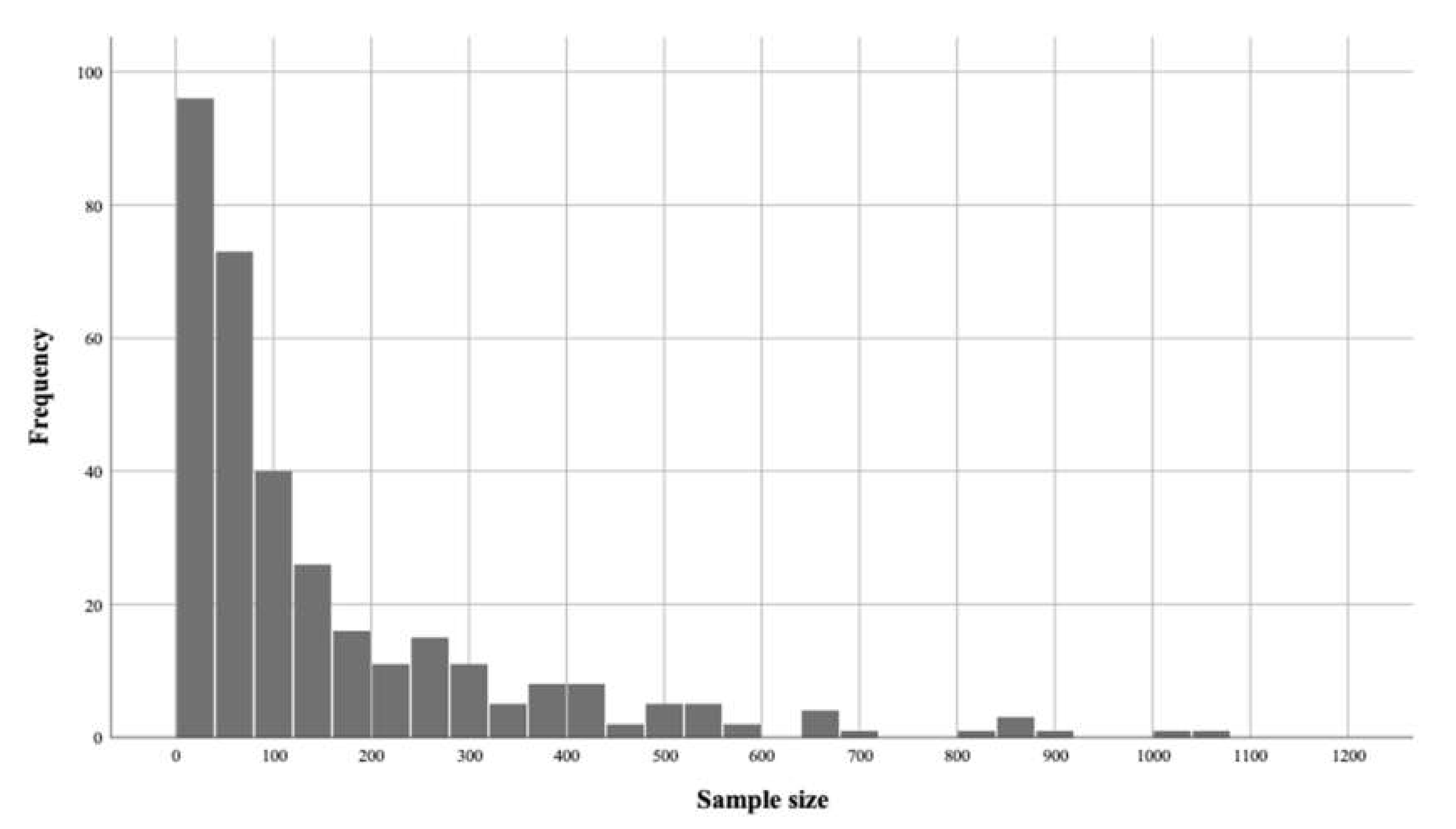 Sustainability 14 03402 g005 Sustainability 14 03402 g005
