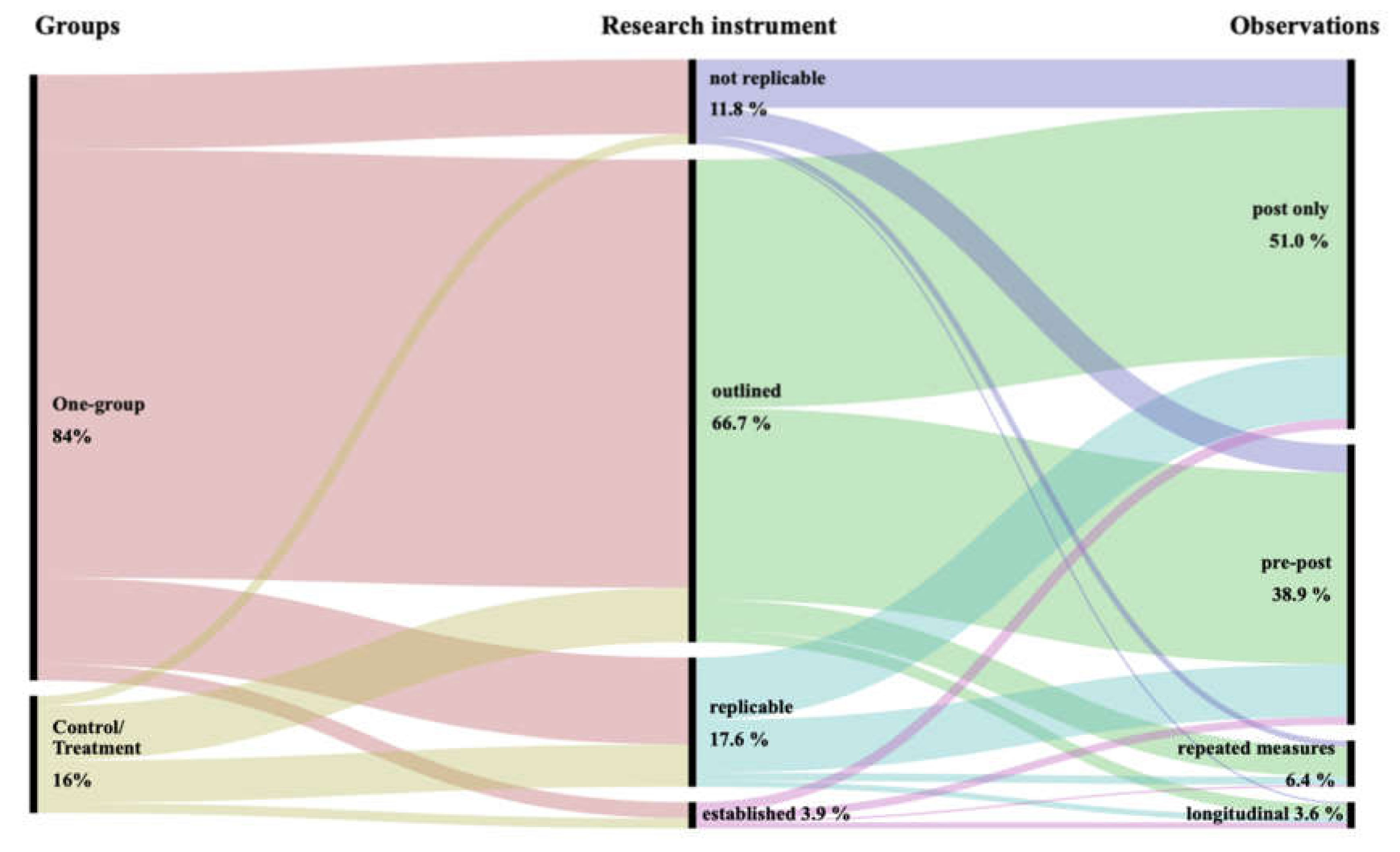Sustainability 14 03402 g006 Sustainability 14 03402 g006