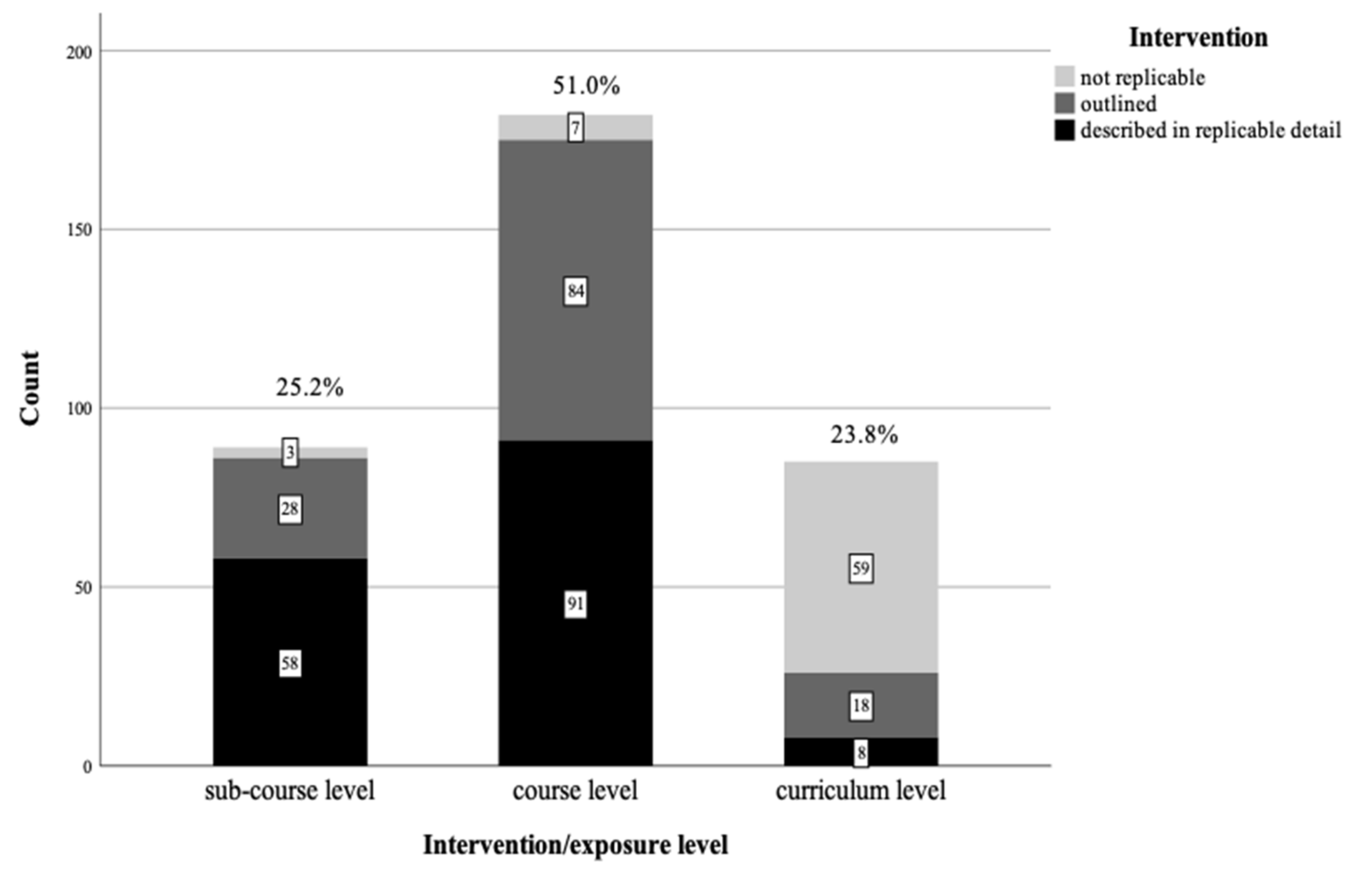 Sustainability 14 03402 g007 Sustainability 14 03402 g007