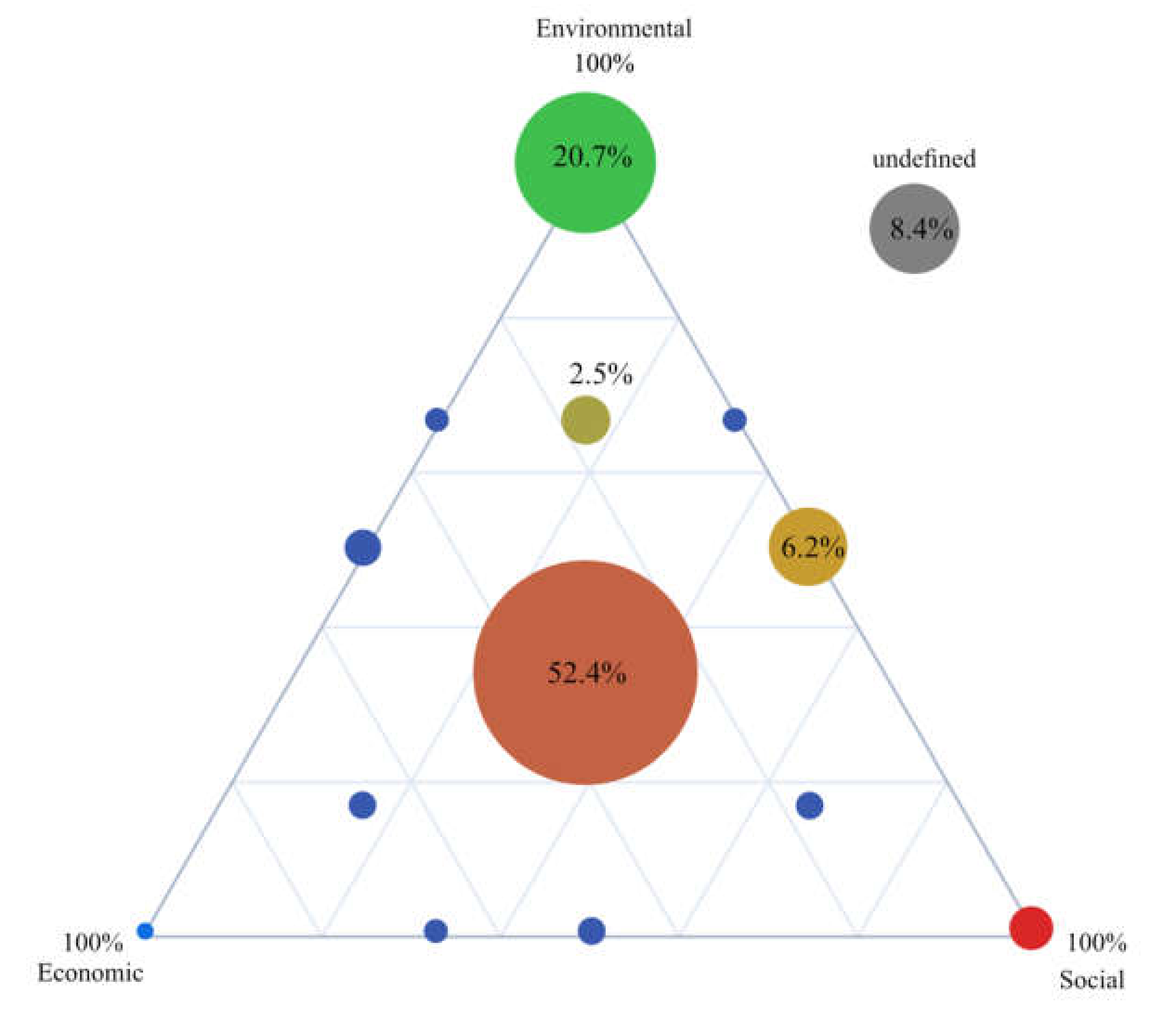 Sustainability 14 03402 g008 Sustainability 14 03402 g008