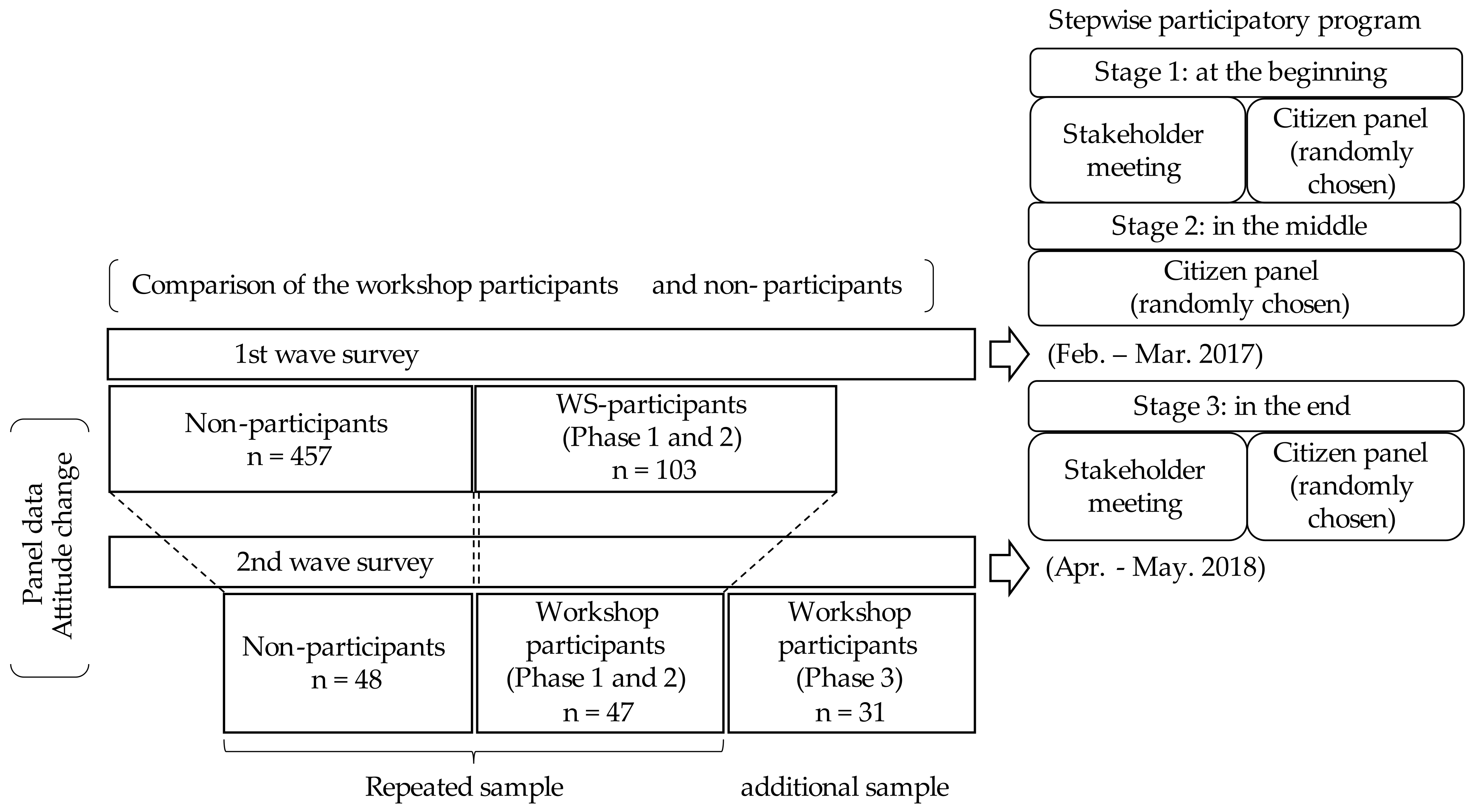Sustainability 14 03403 g002 550