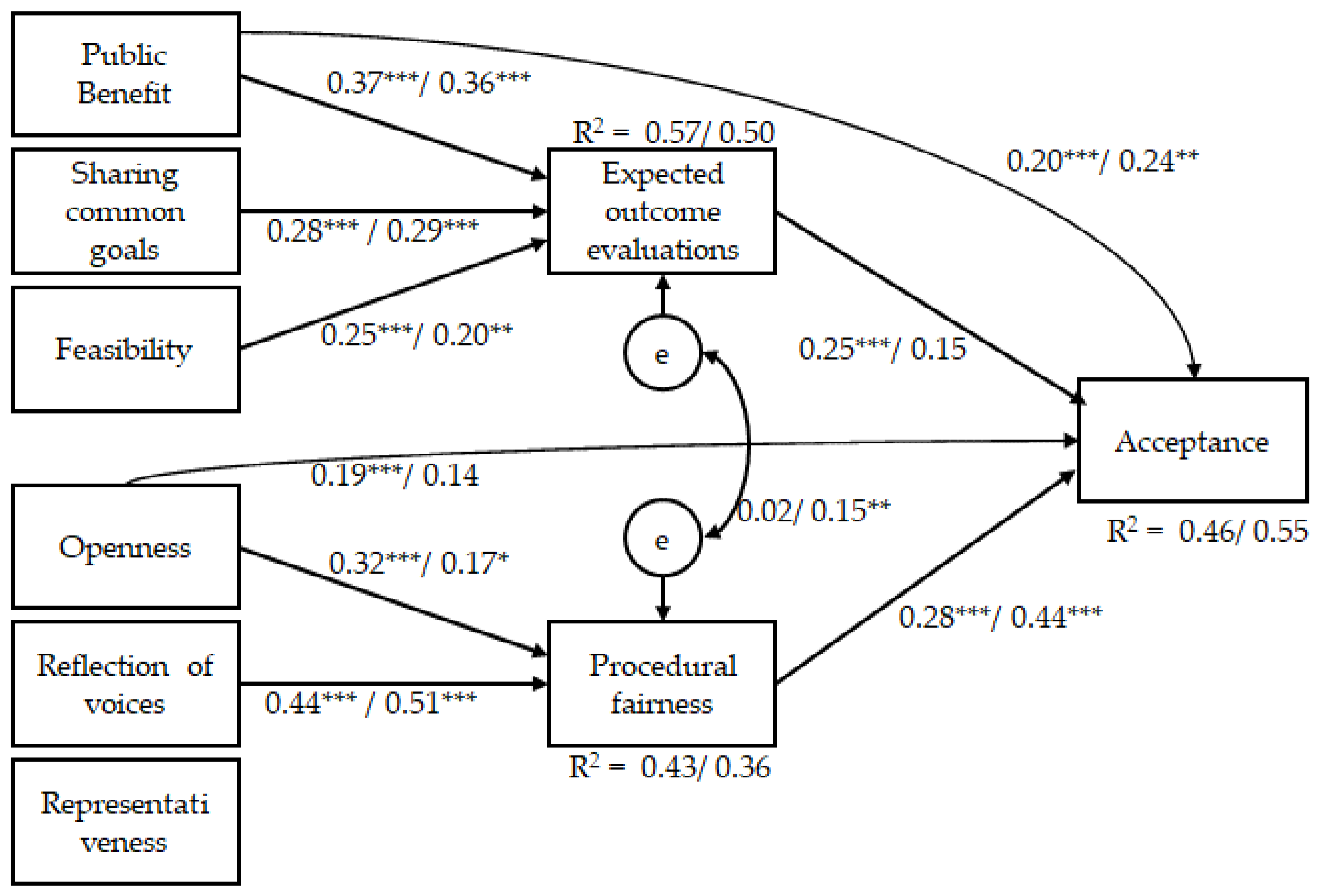 Sustainability 14 03403 g003 550