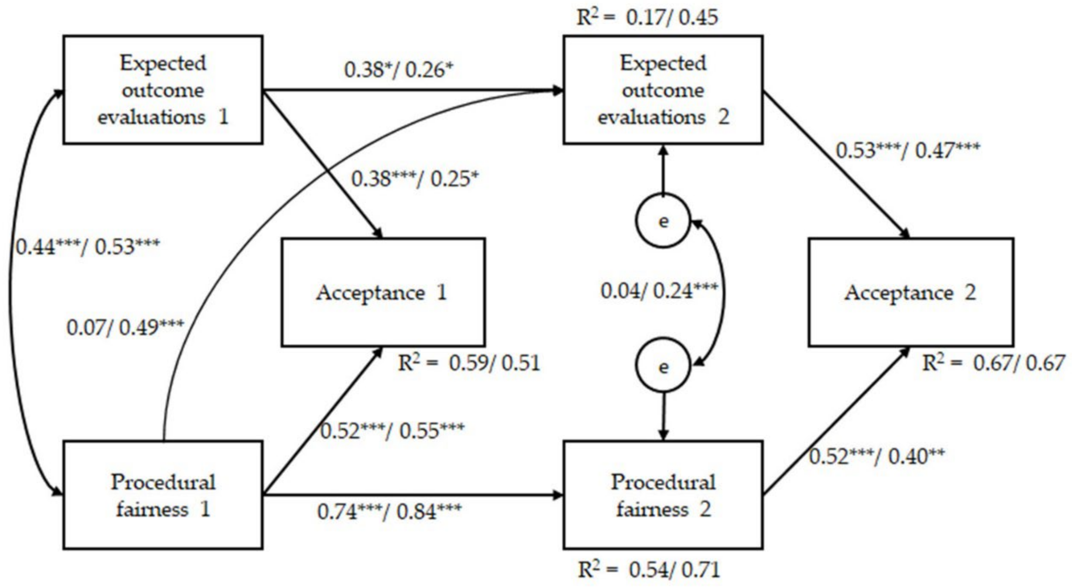 Sustainability 14 03403 g004 550