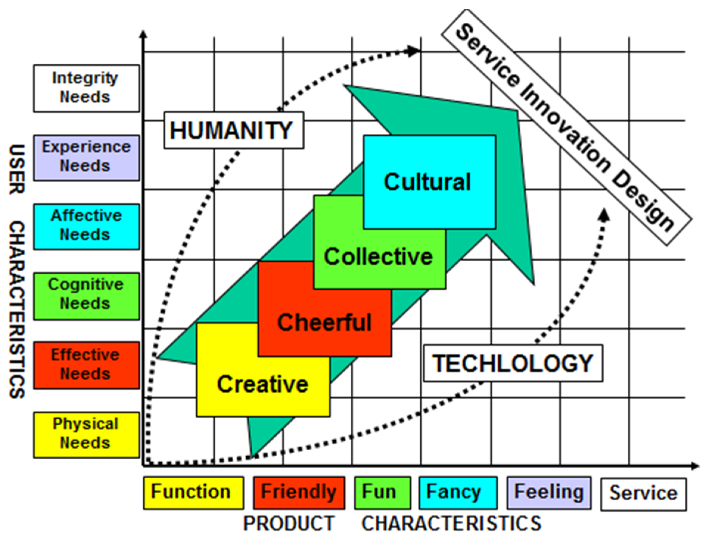 Sustainability 14 03404 g001 550