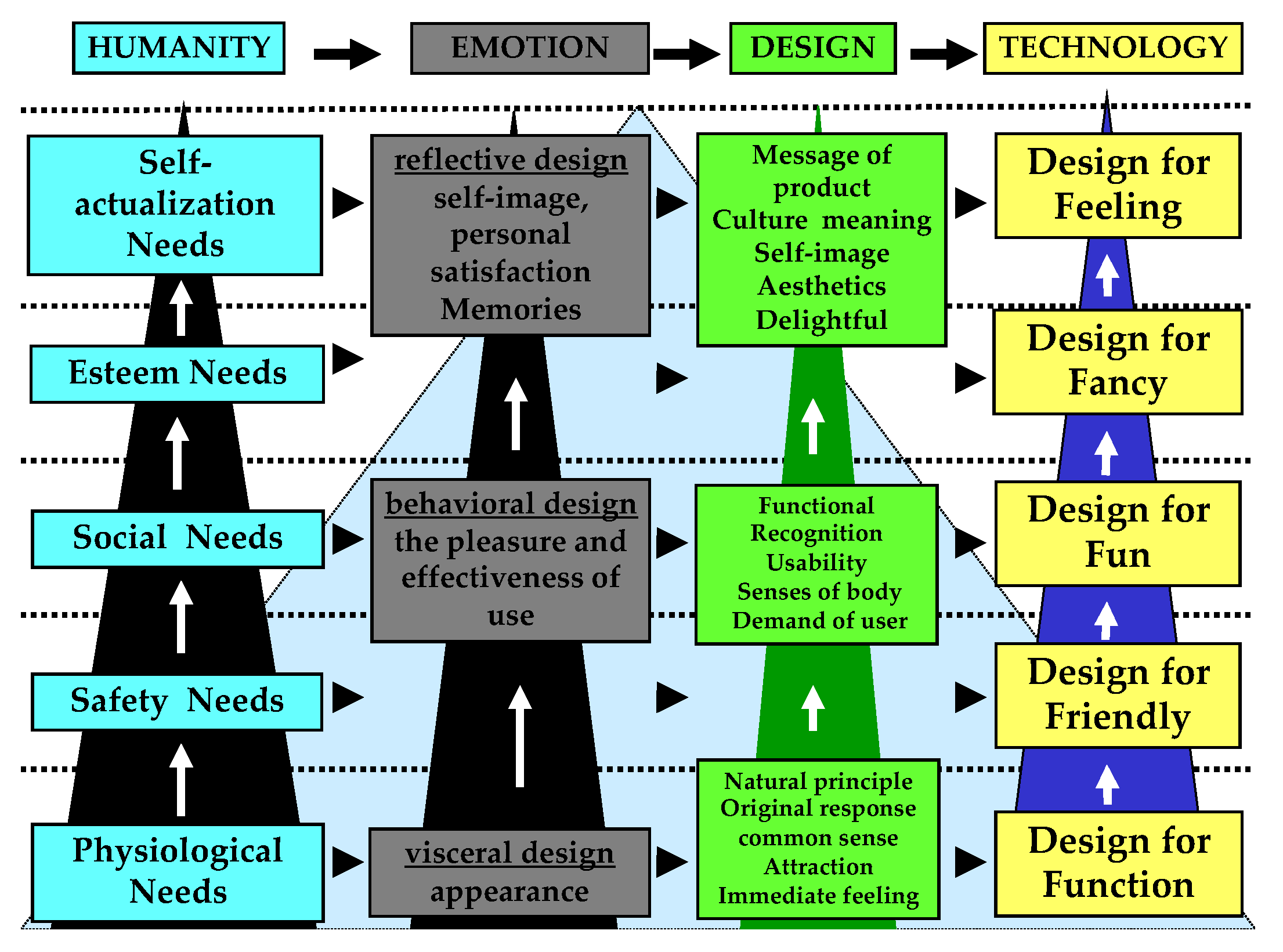 Sustainability 14 03404 g002 550
