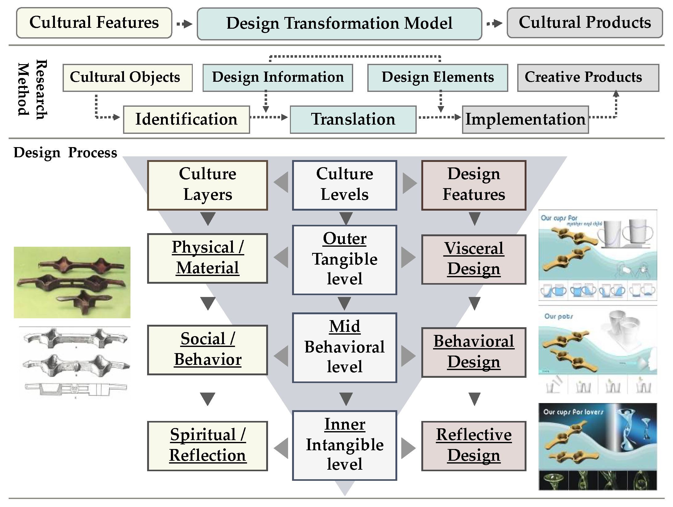 Sustainability 14 03404 g003 550
