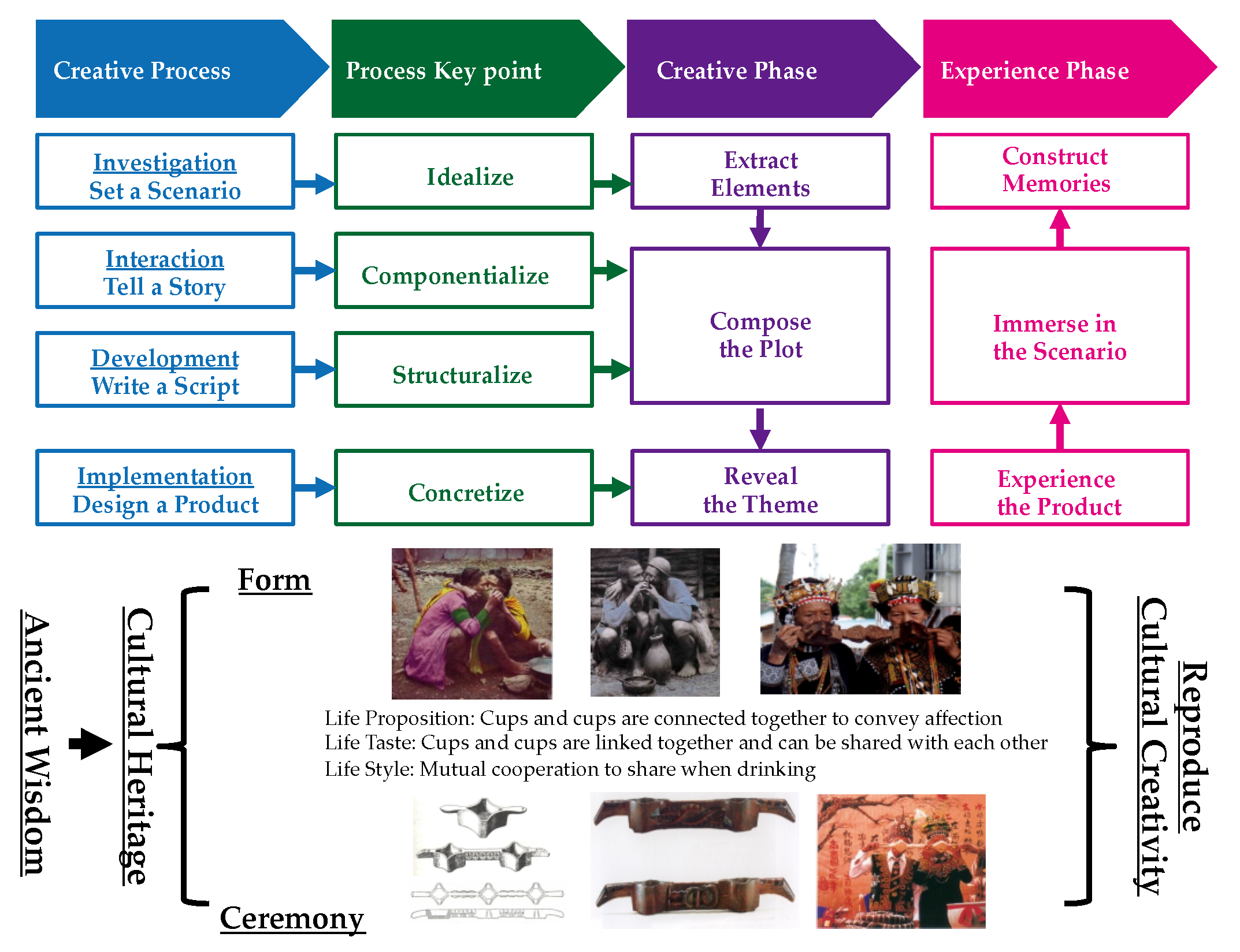 Sustainability 14 03404 g004 550