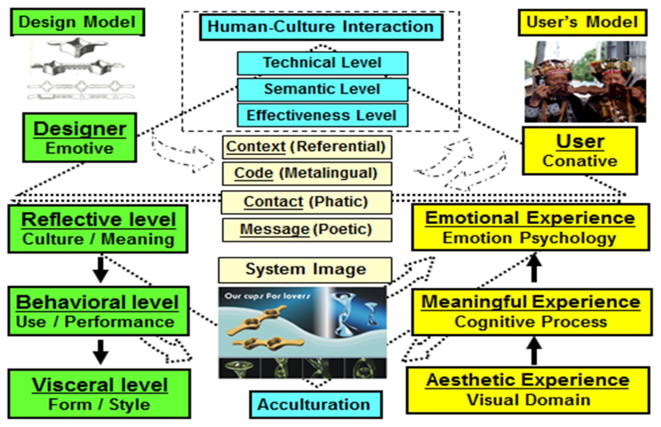 Sustainability 14 03404 g005 550