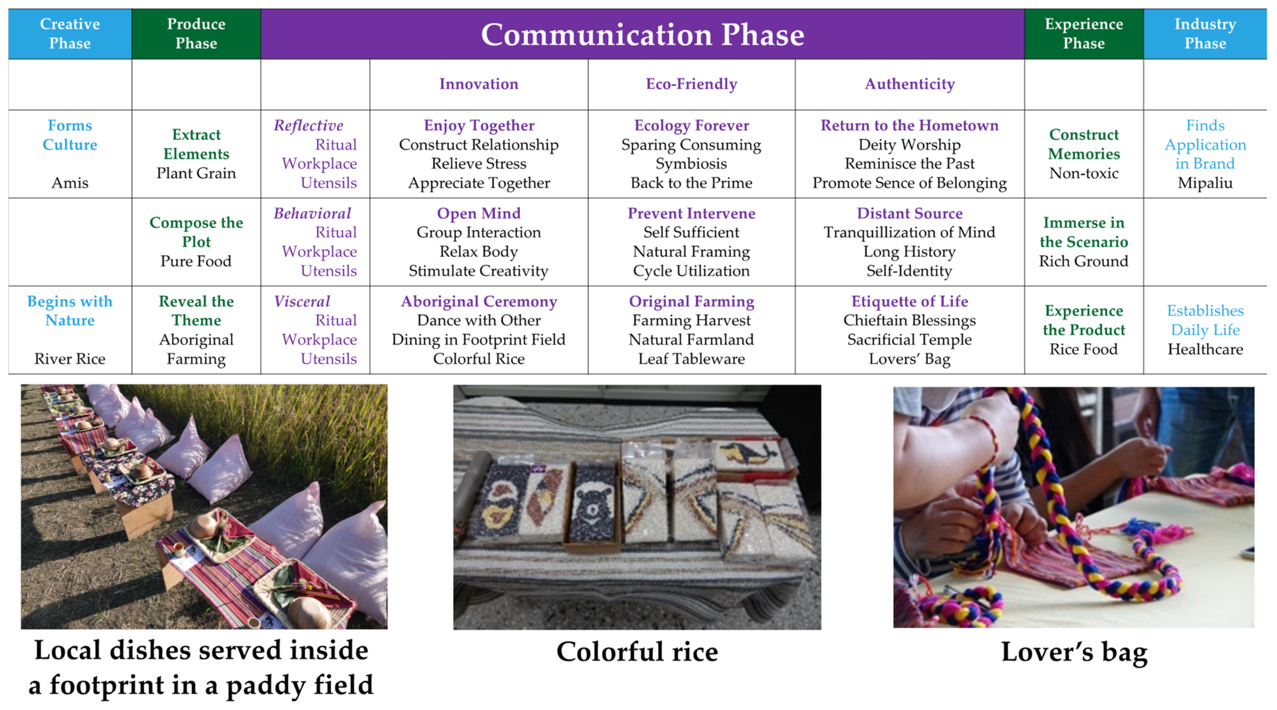 Sustainability 14 03404 g009 550