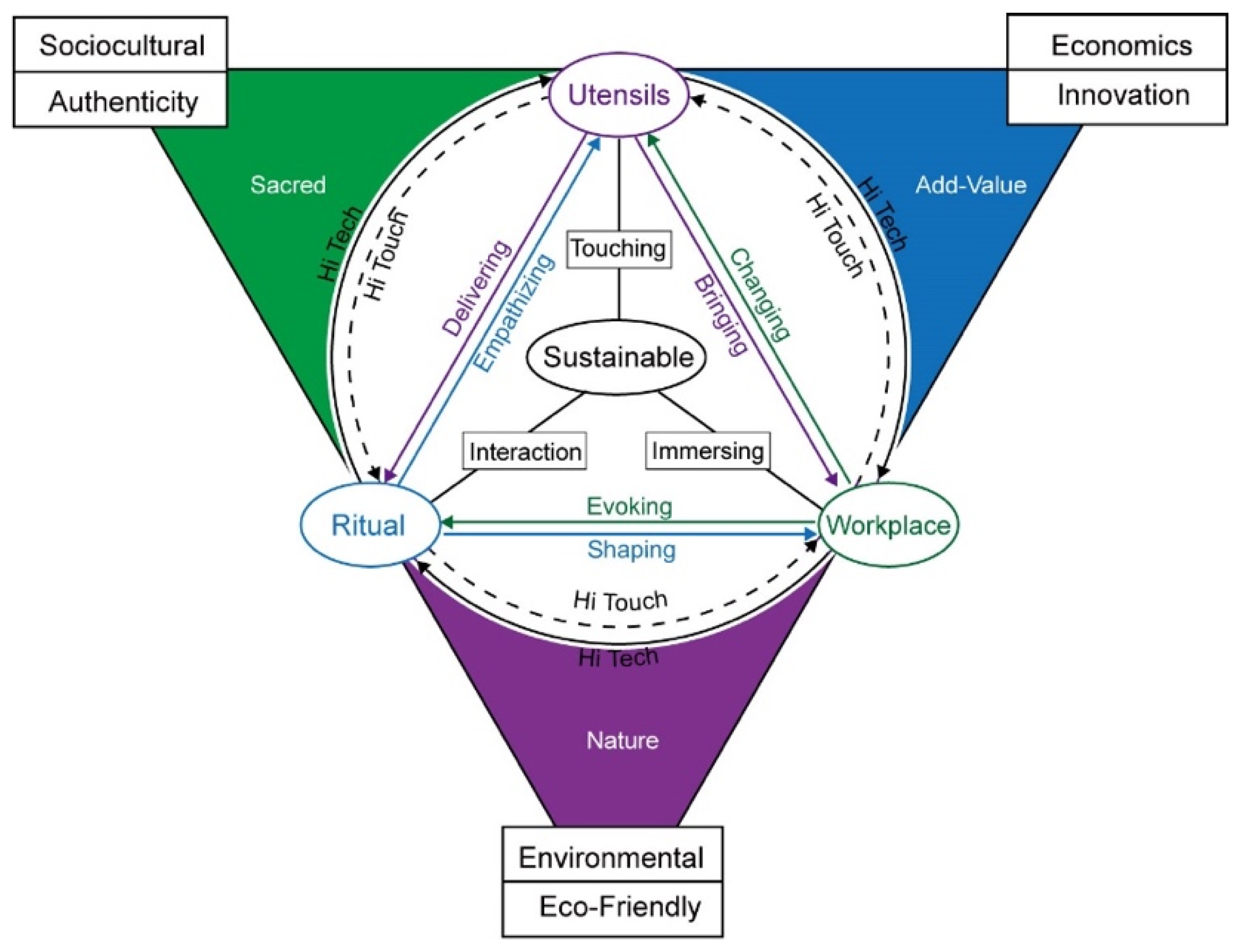 Sustainability 14 03404 g010 550