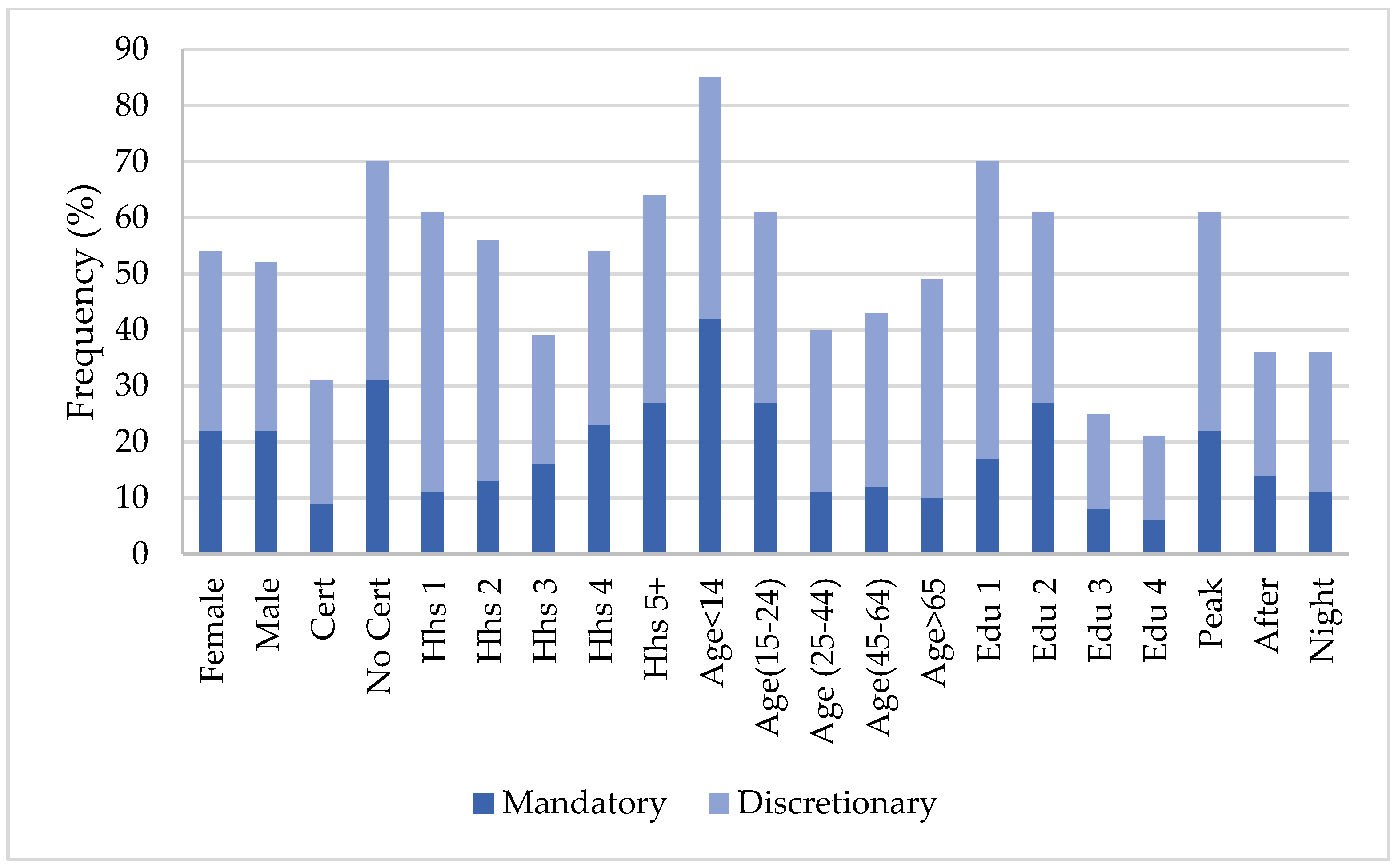 Sustainability 14 03406 g001