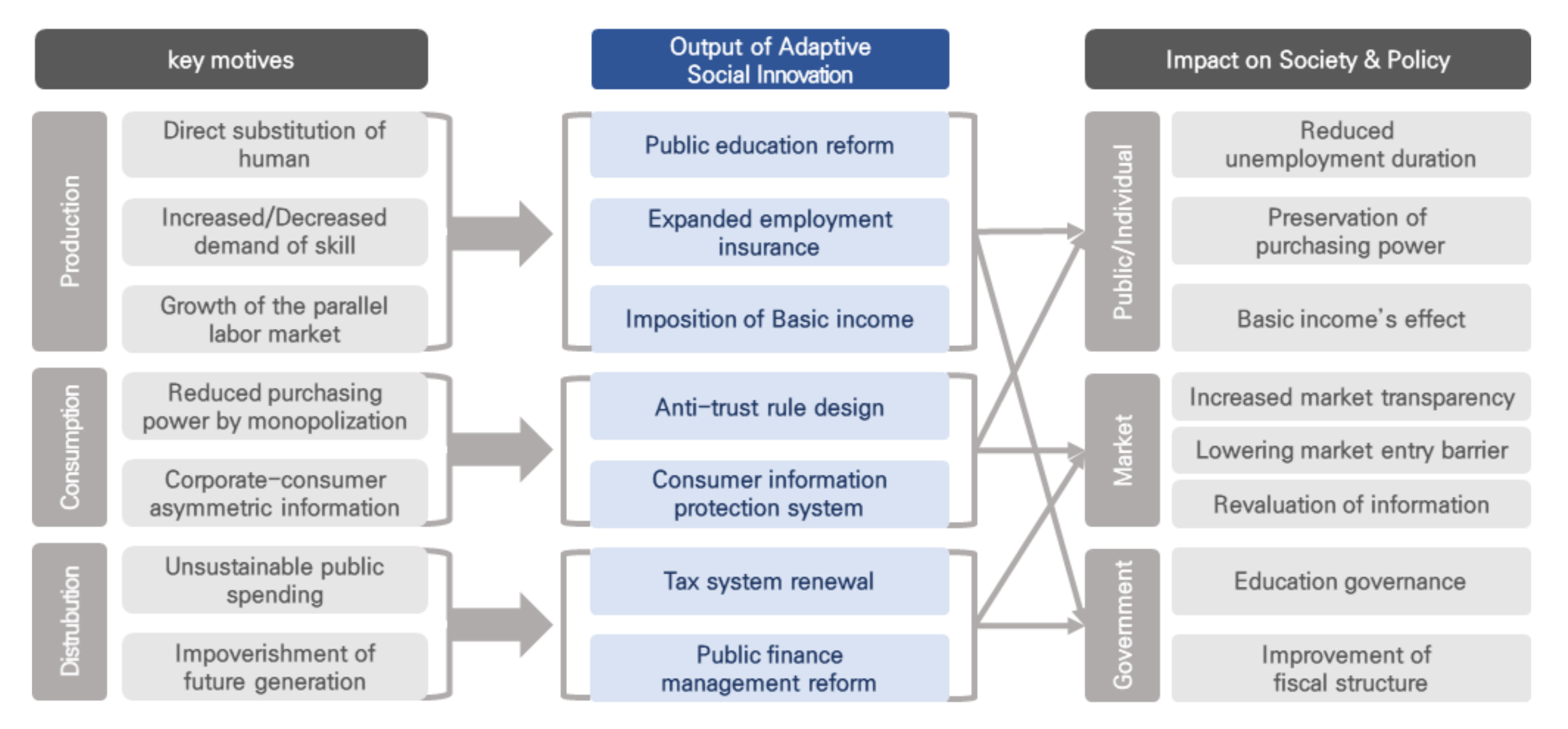 Sustainability 14 03408 g003 550