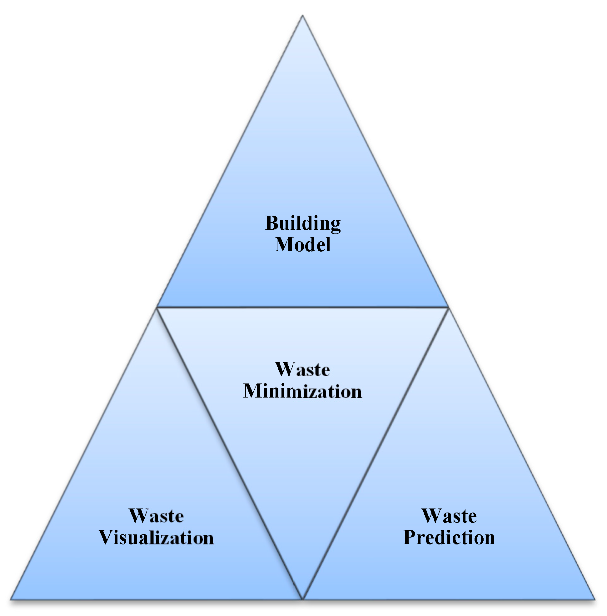 Sustainability 14 03410 g002 550