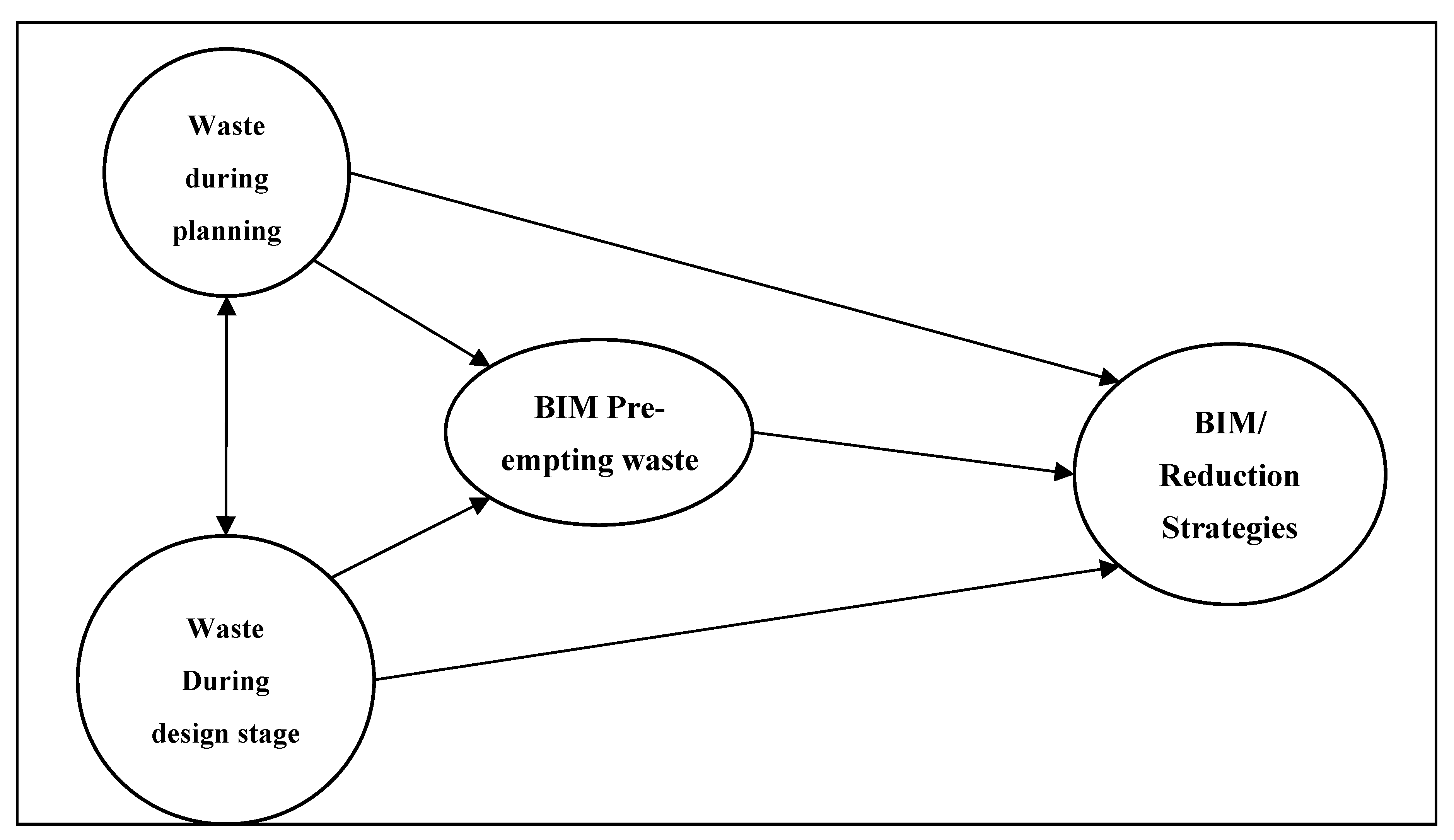 Sustainability 14 03410 g004 550