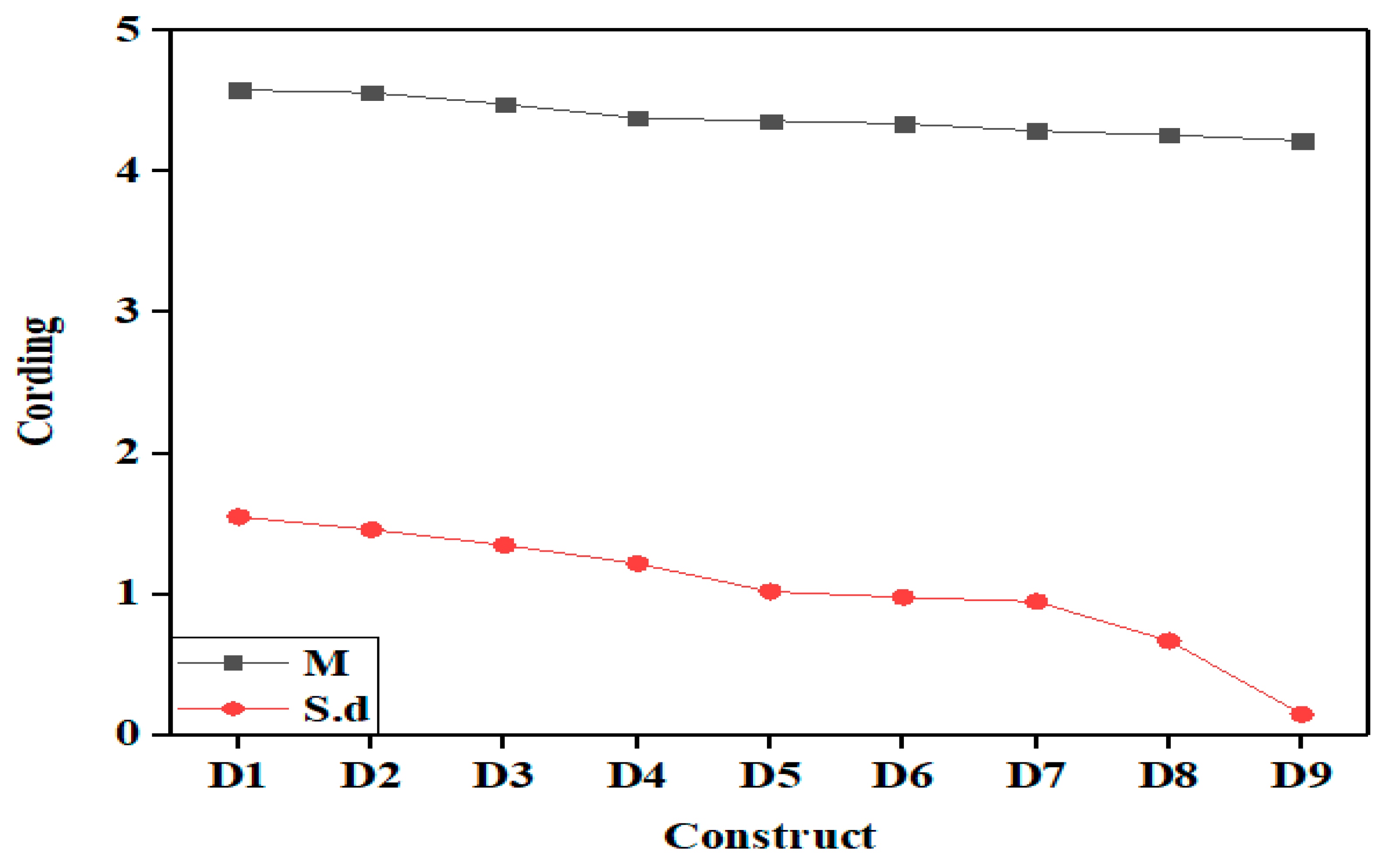 Sustainability 14 03410 g006 550