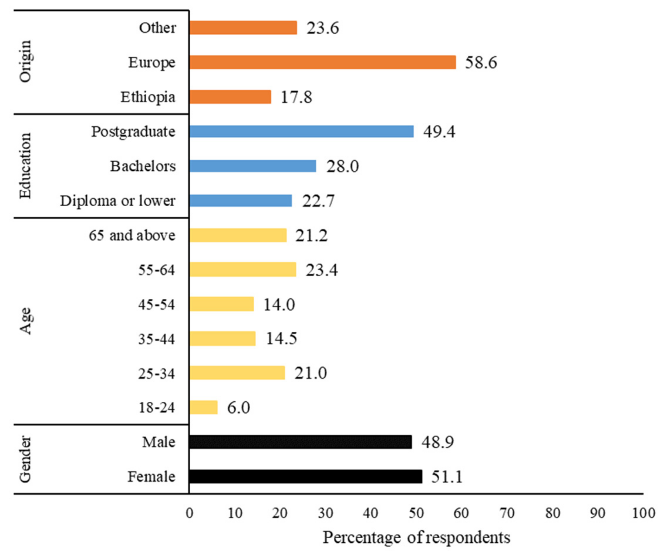 Sustainability 14 03411 g002
