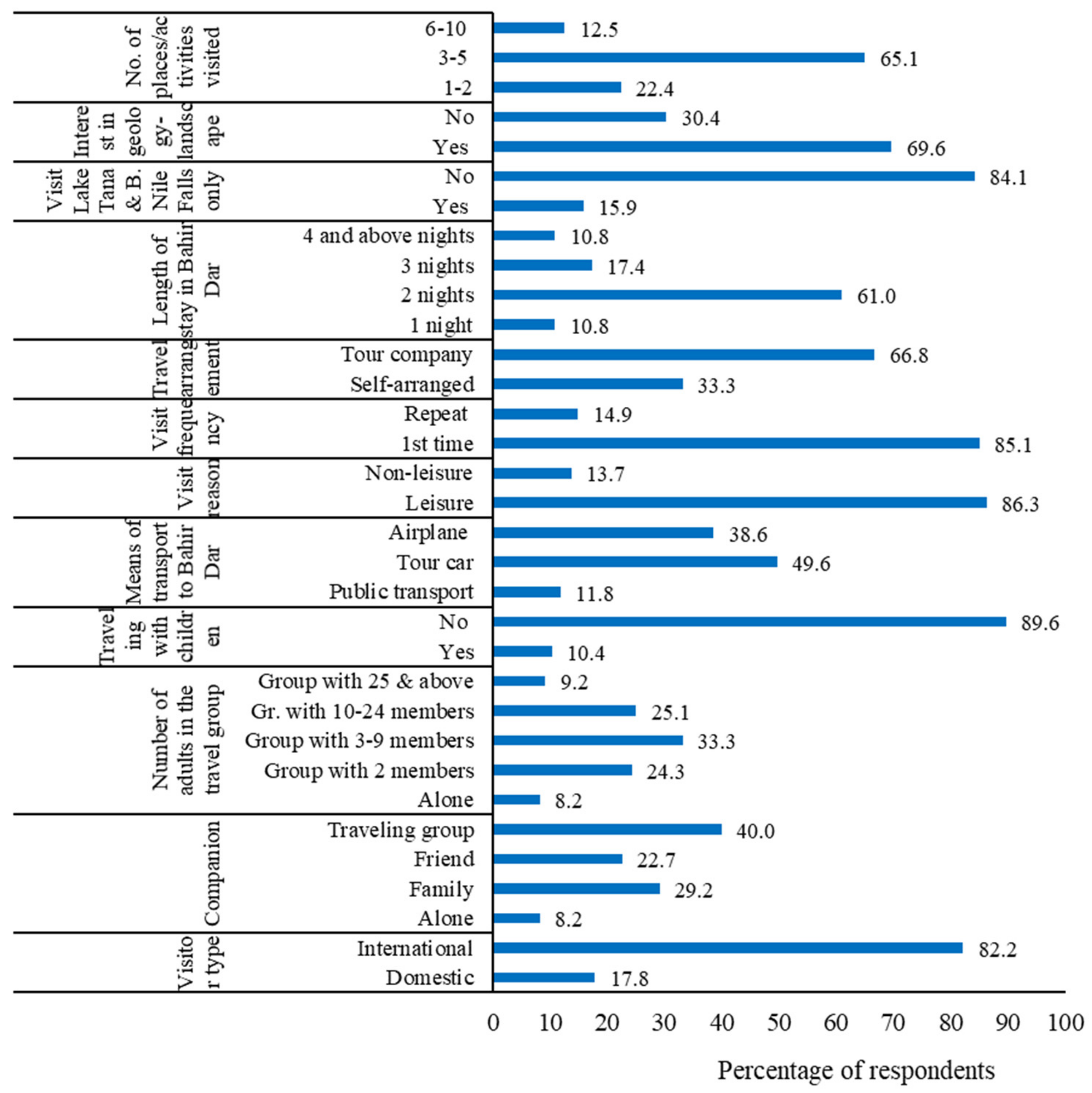 Sustainability 14 03411 g003