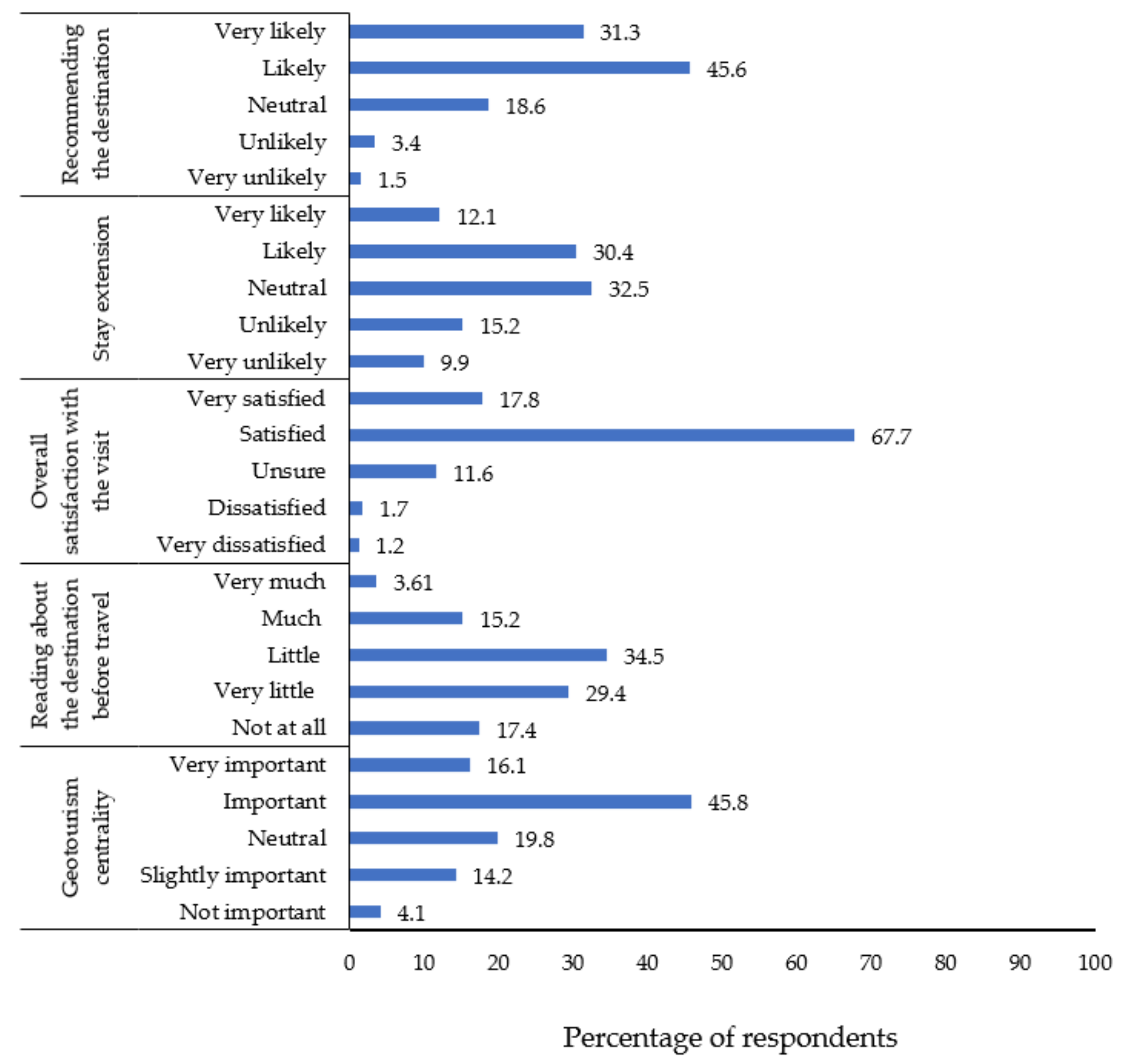 Sustainability 14 03411 g004