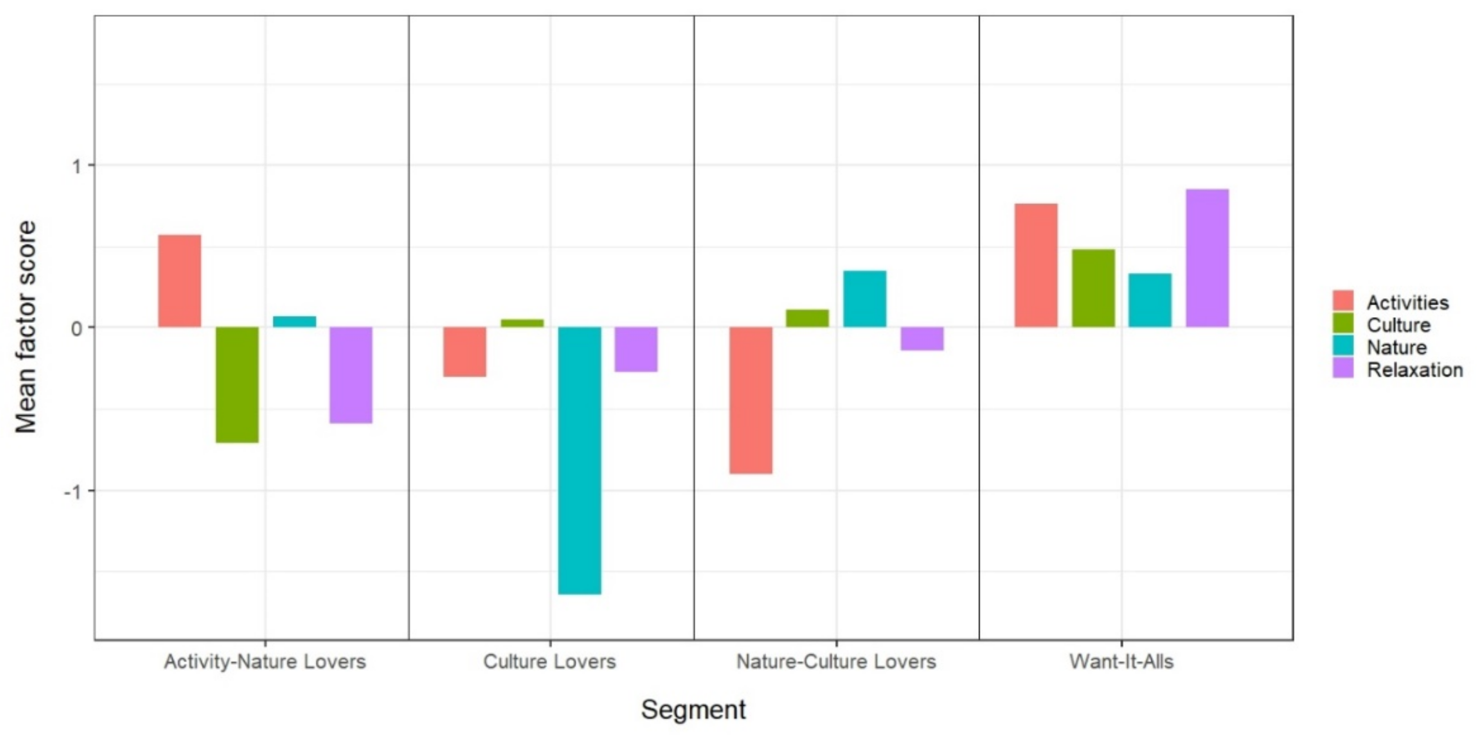 Sustainability 14 03411 g005