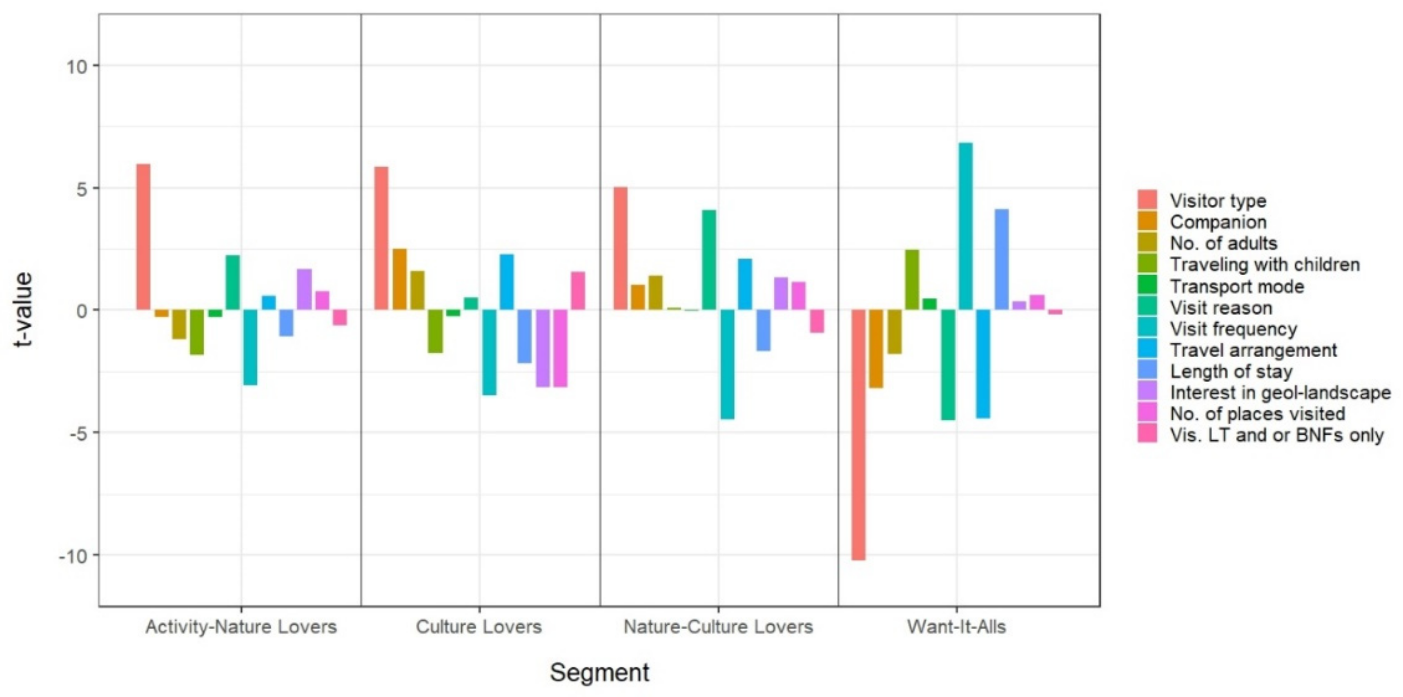 Sustainability 14 03411 g007