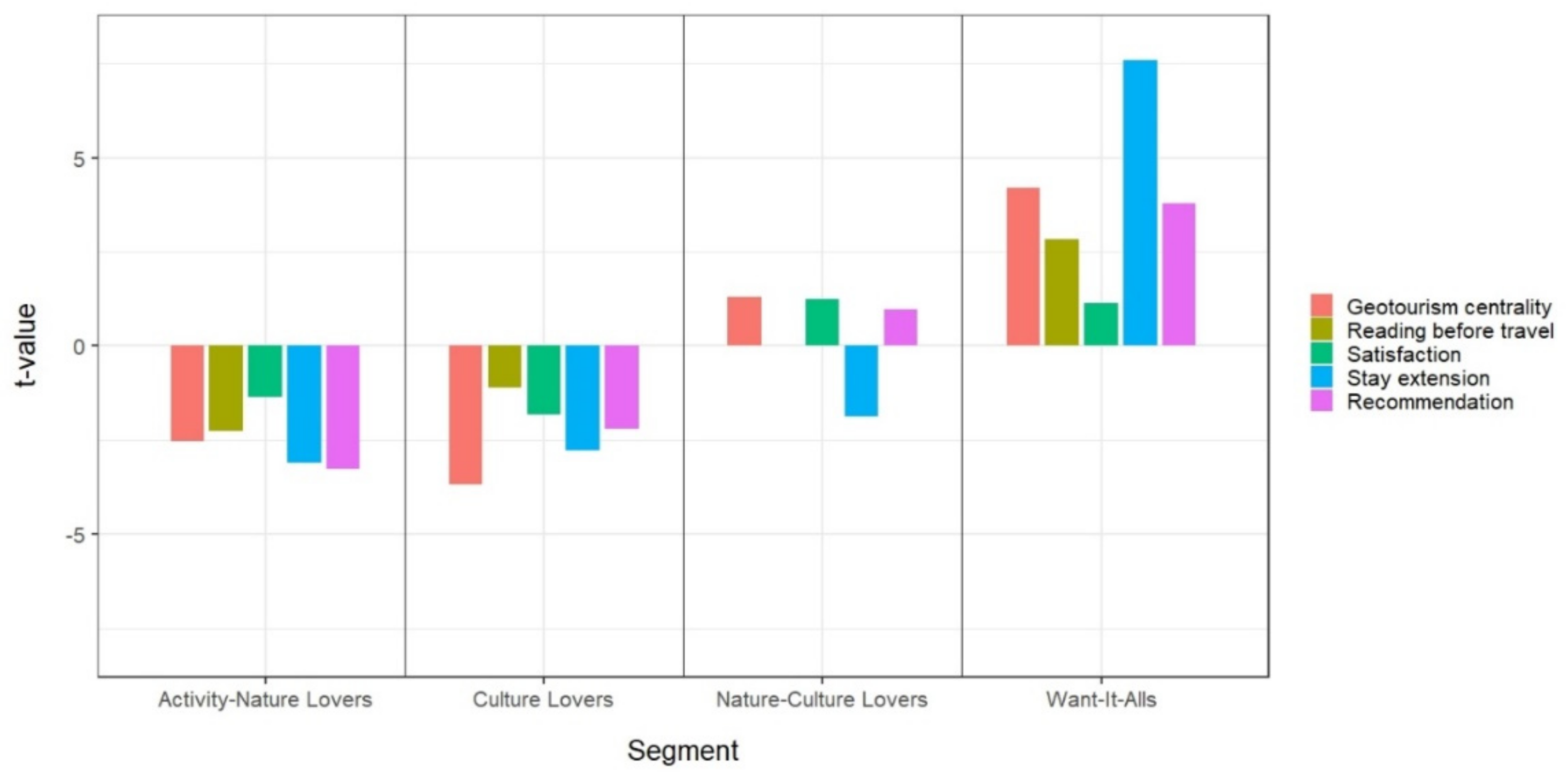 Sustainability 14 03411 g008