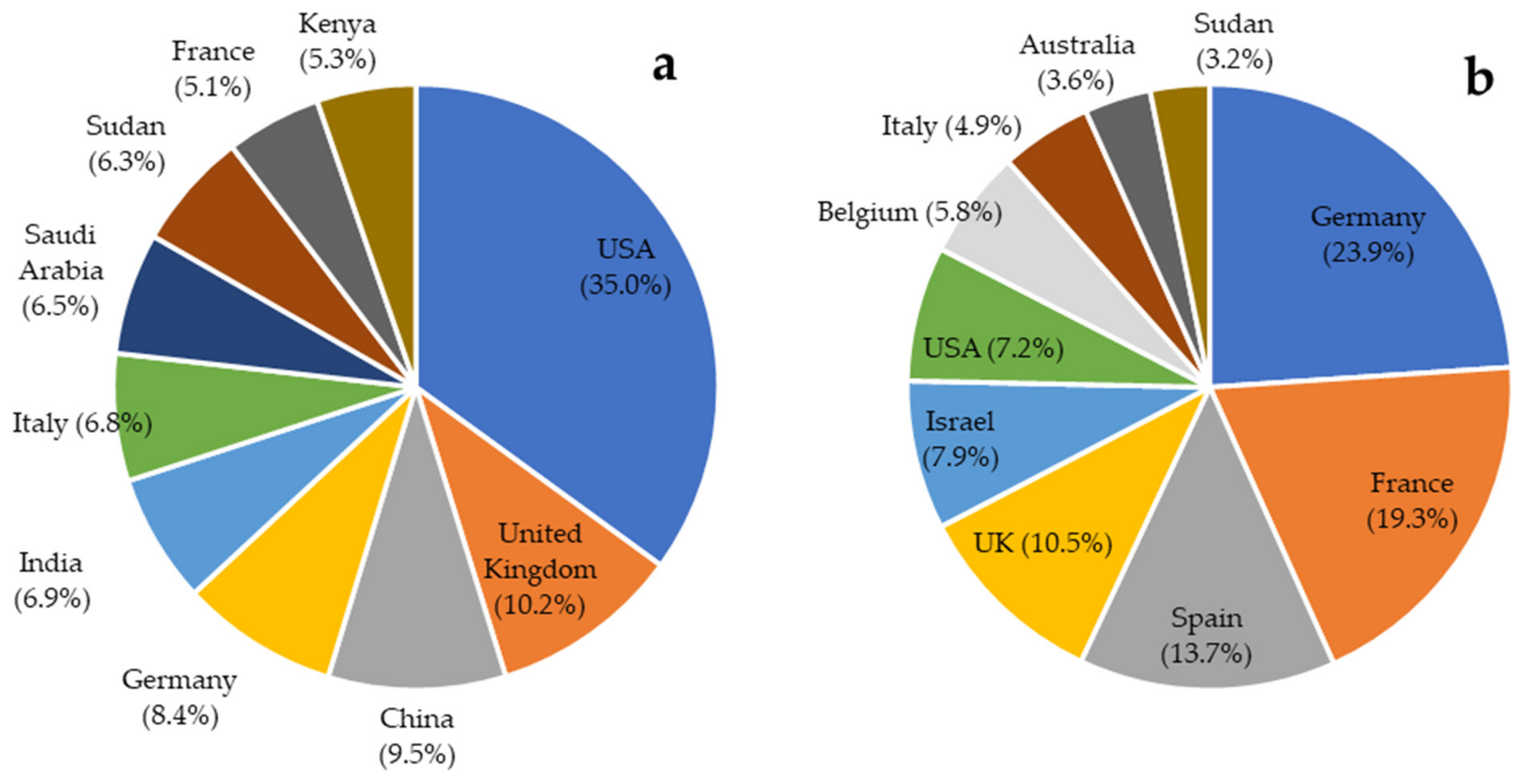 Sustainability 14 03411 g0a1