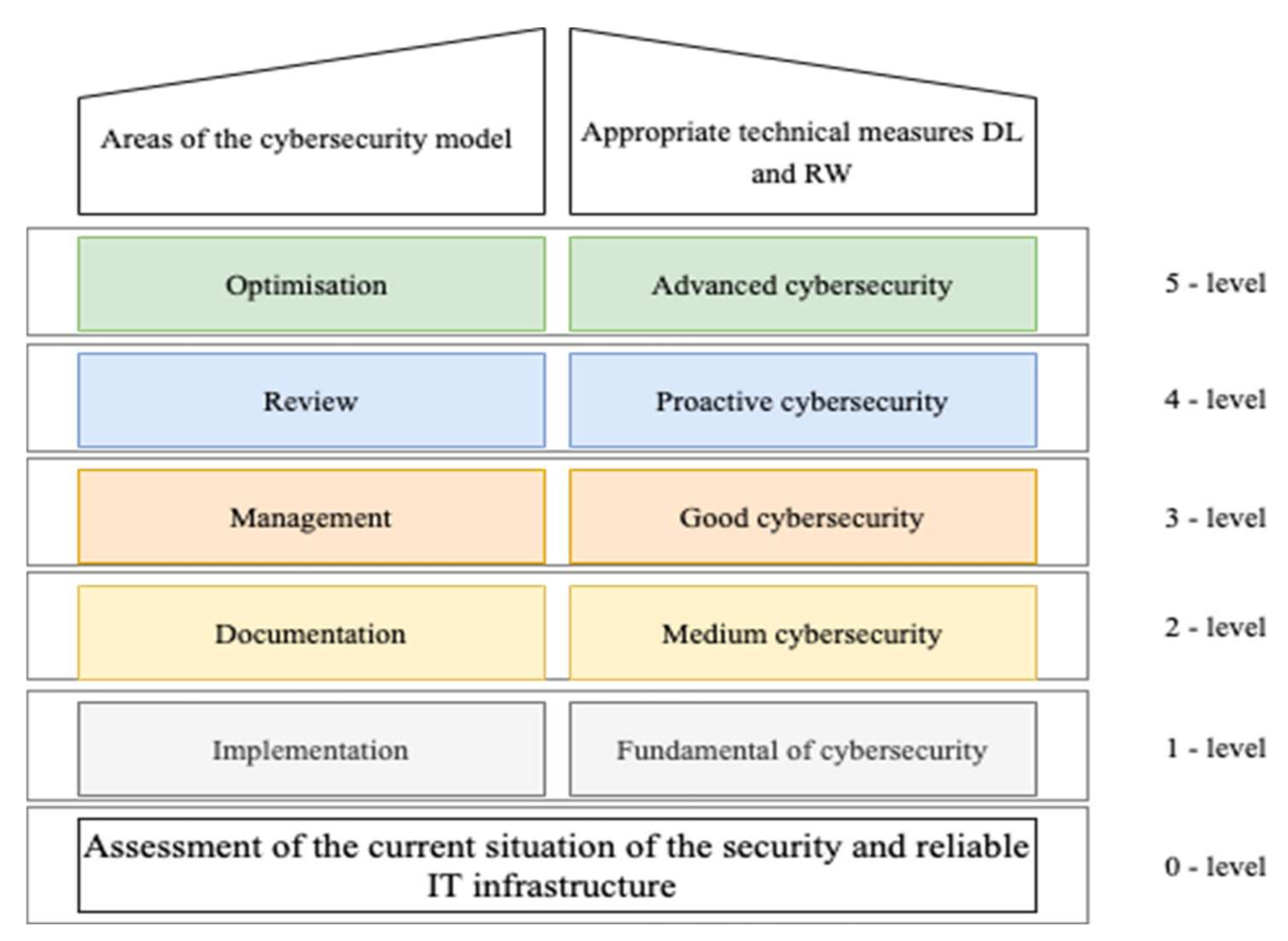 Sustainability 14 03414 g004 550